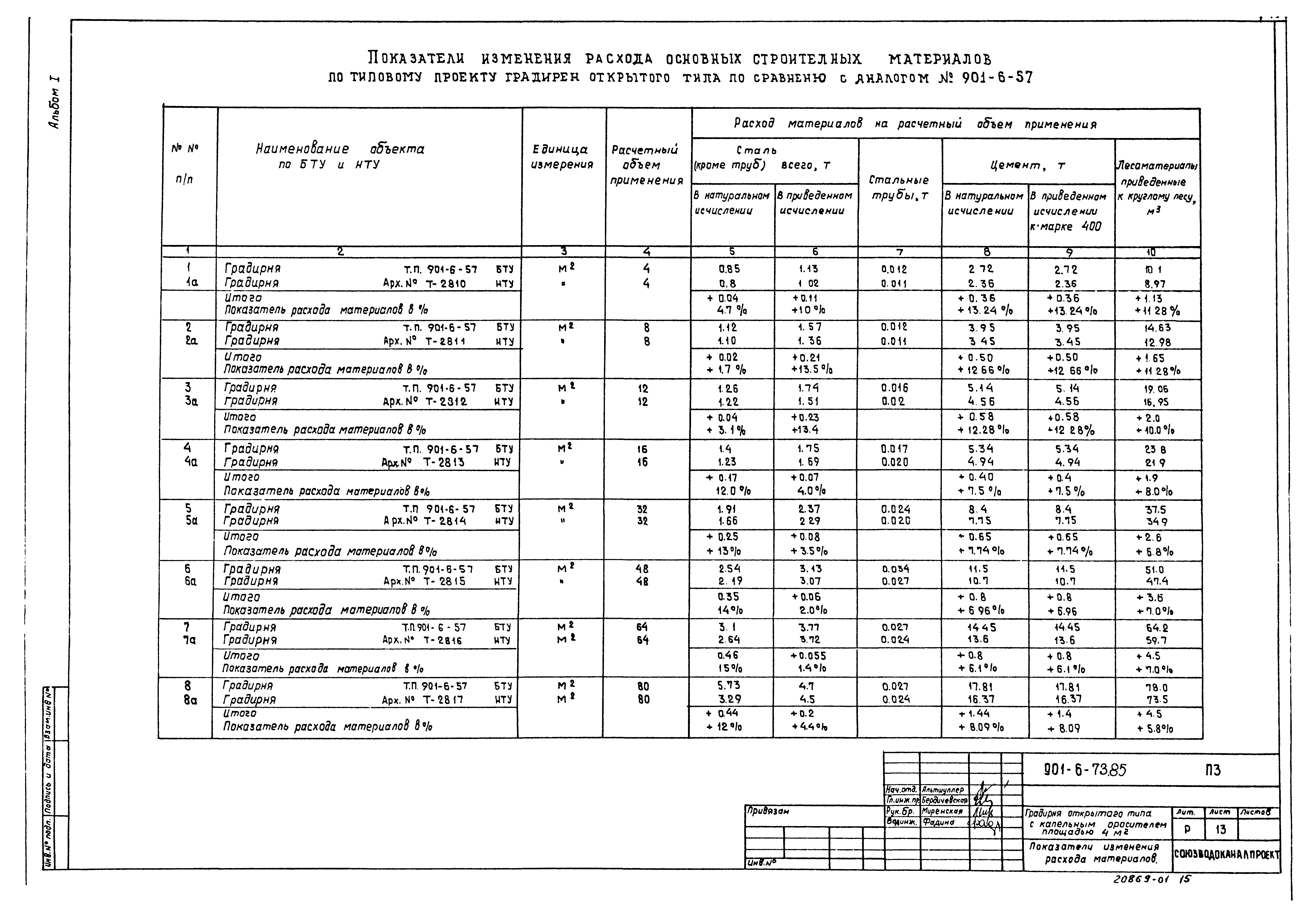 Типовой проект 901-6-75.85