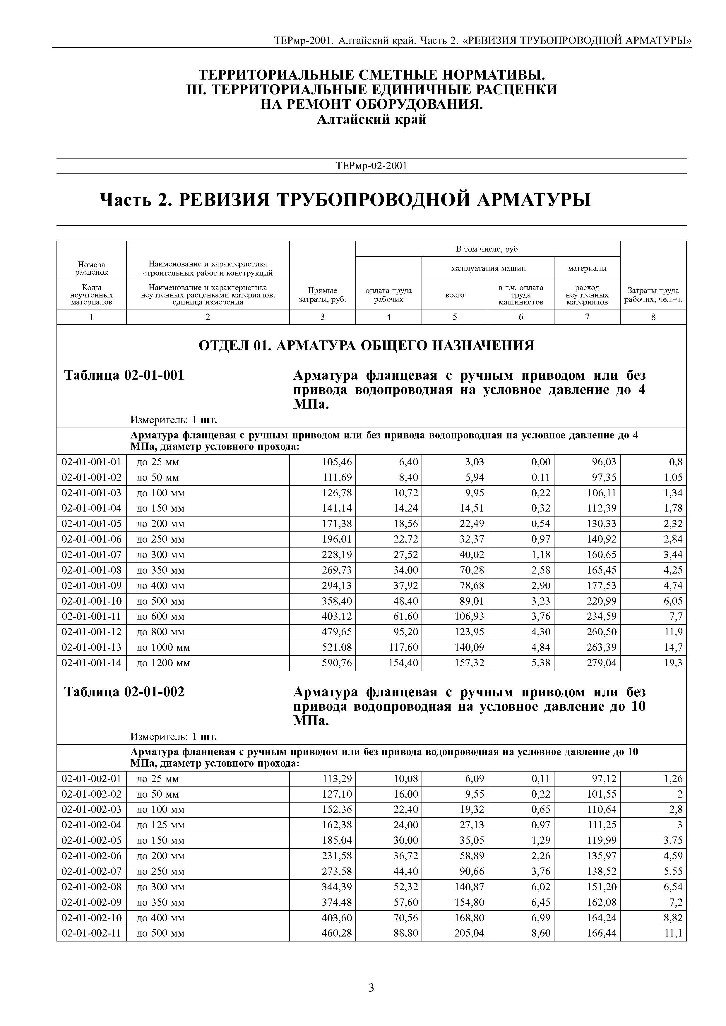 ТЕРмр Алтайский край 81-06-02-2001