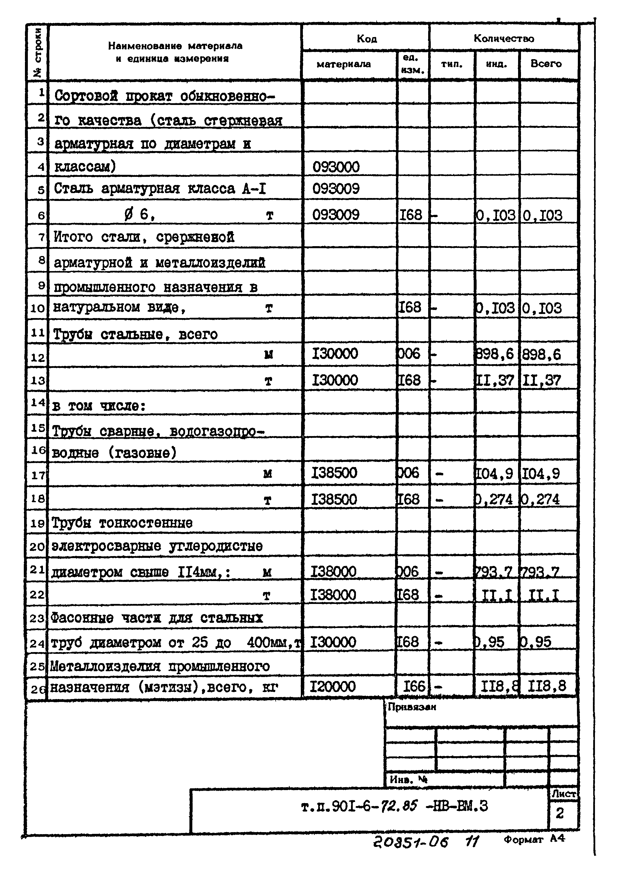 Типовой проект 901-6-72.85