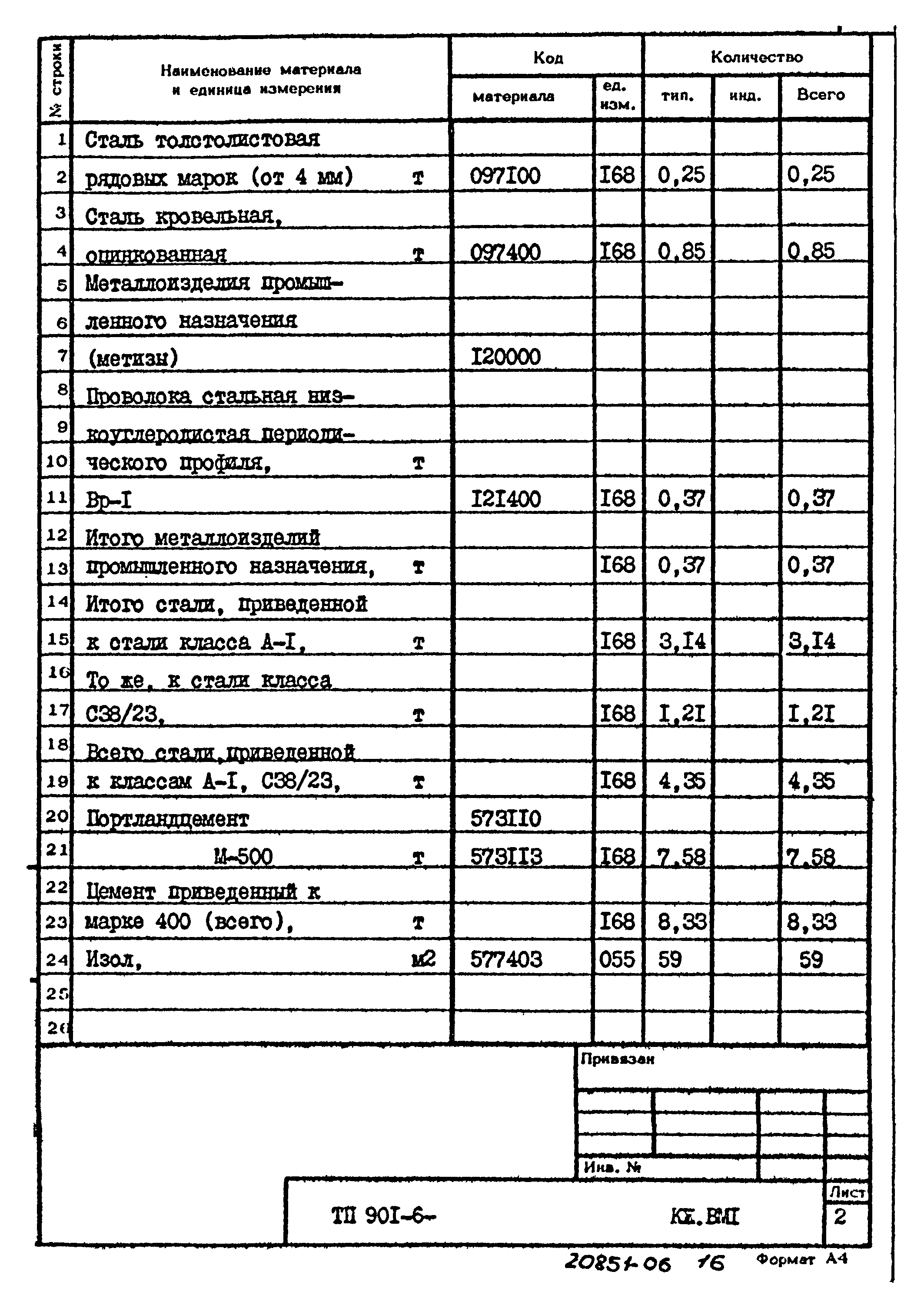 Типовой проект 901-6-72.85