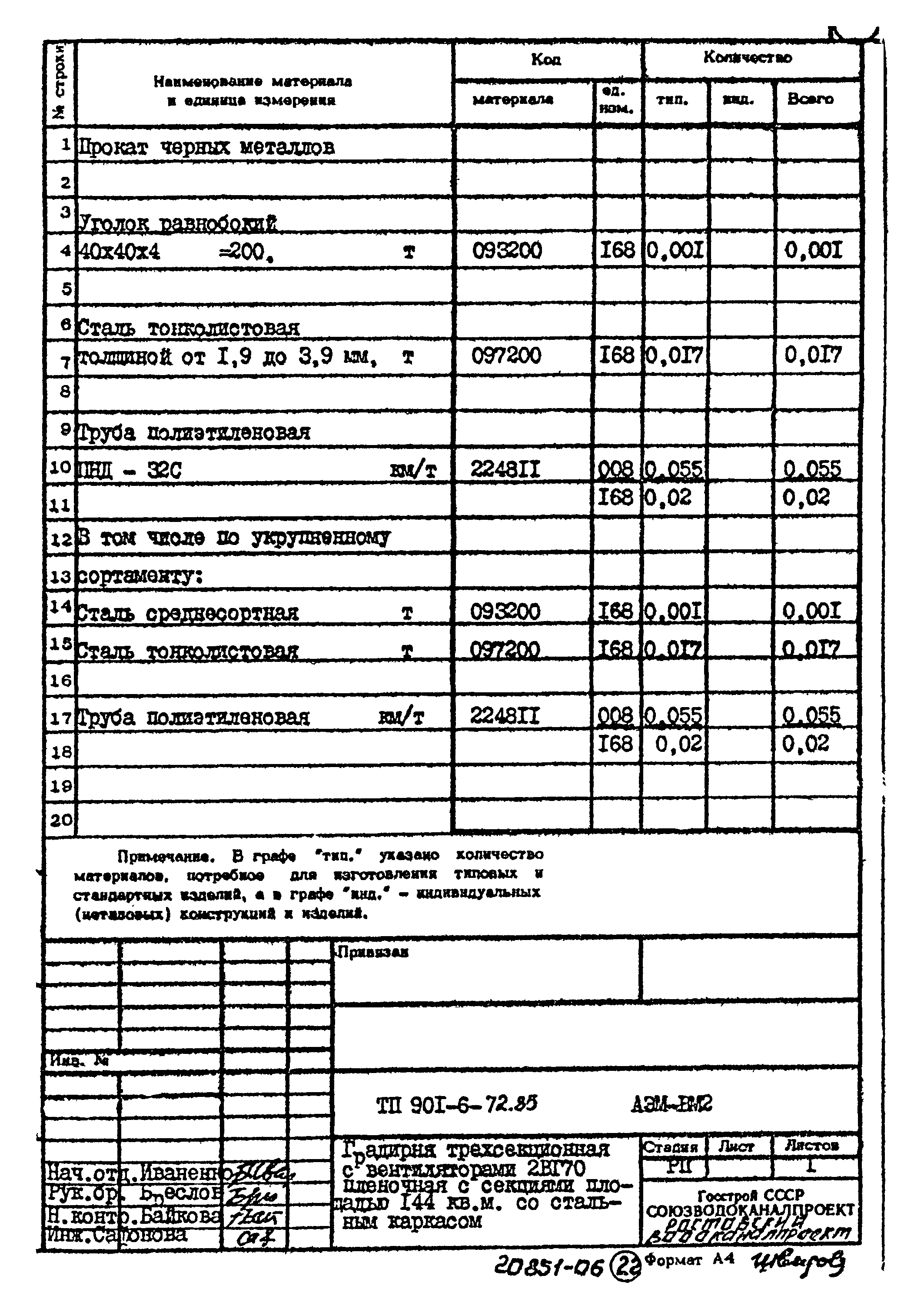 Типовой проект 901-6-72.85