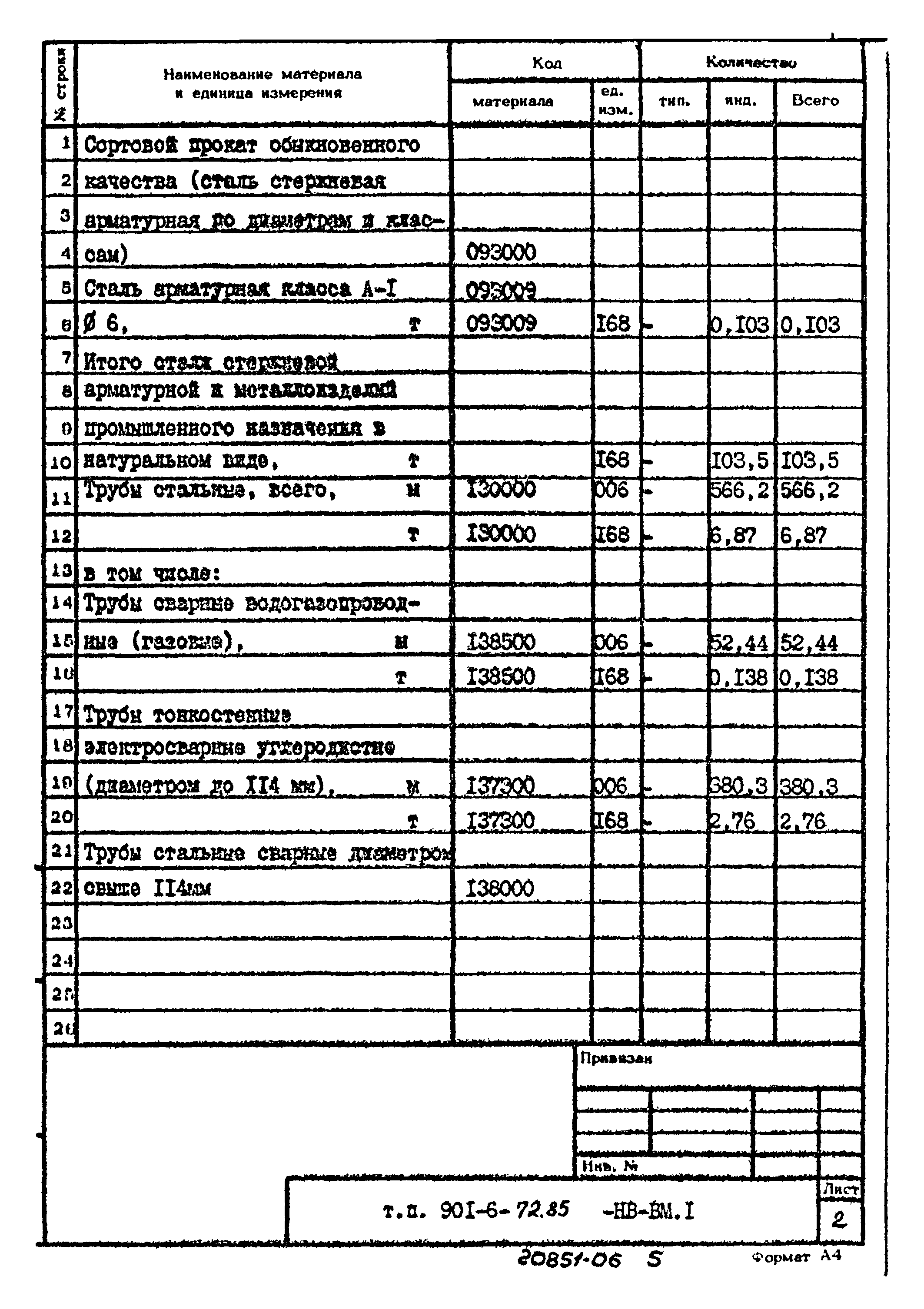 Типовой проект 901-6-72.85