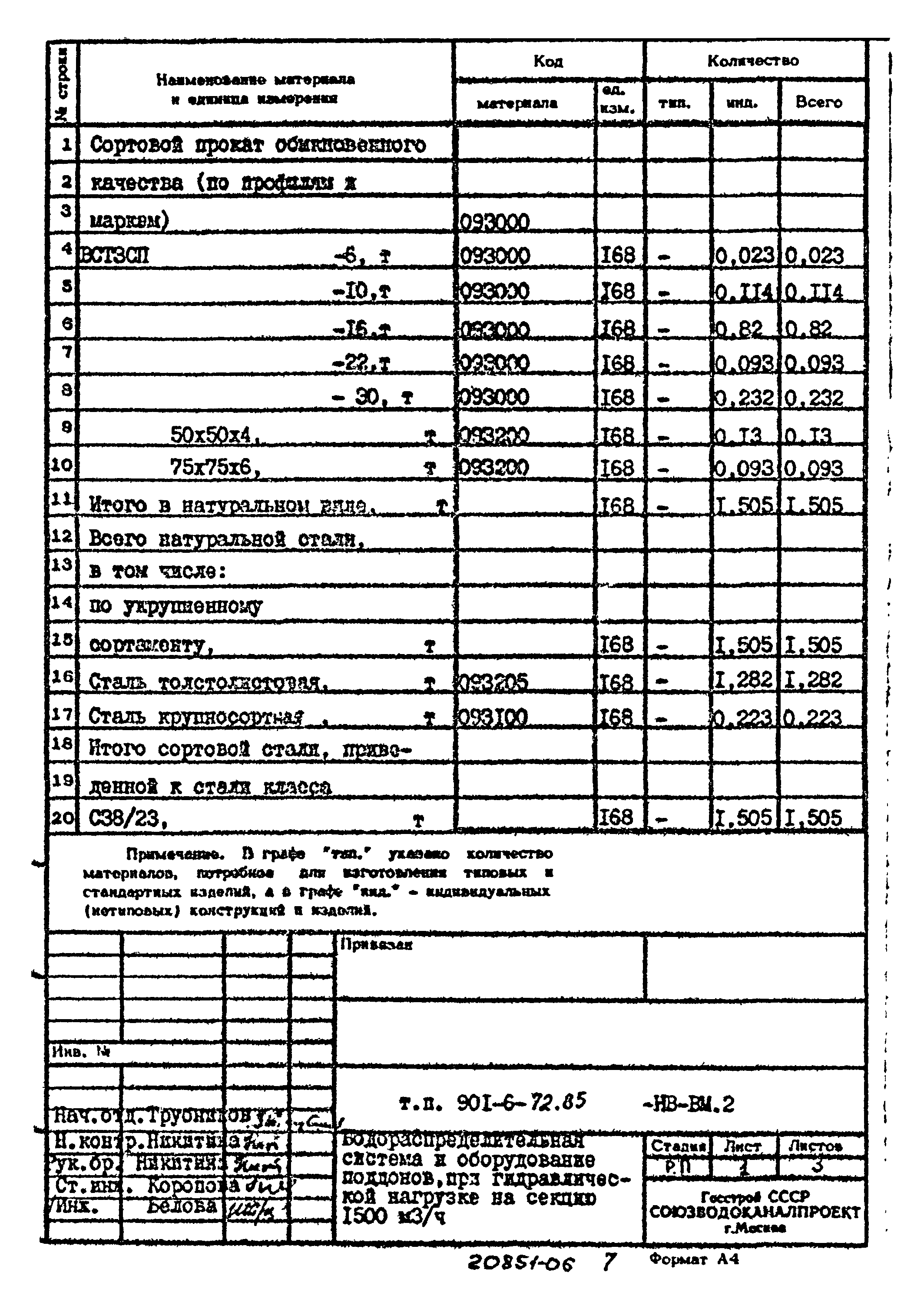 Типовой проект 901-6-72.85