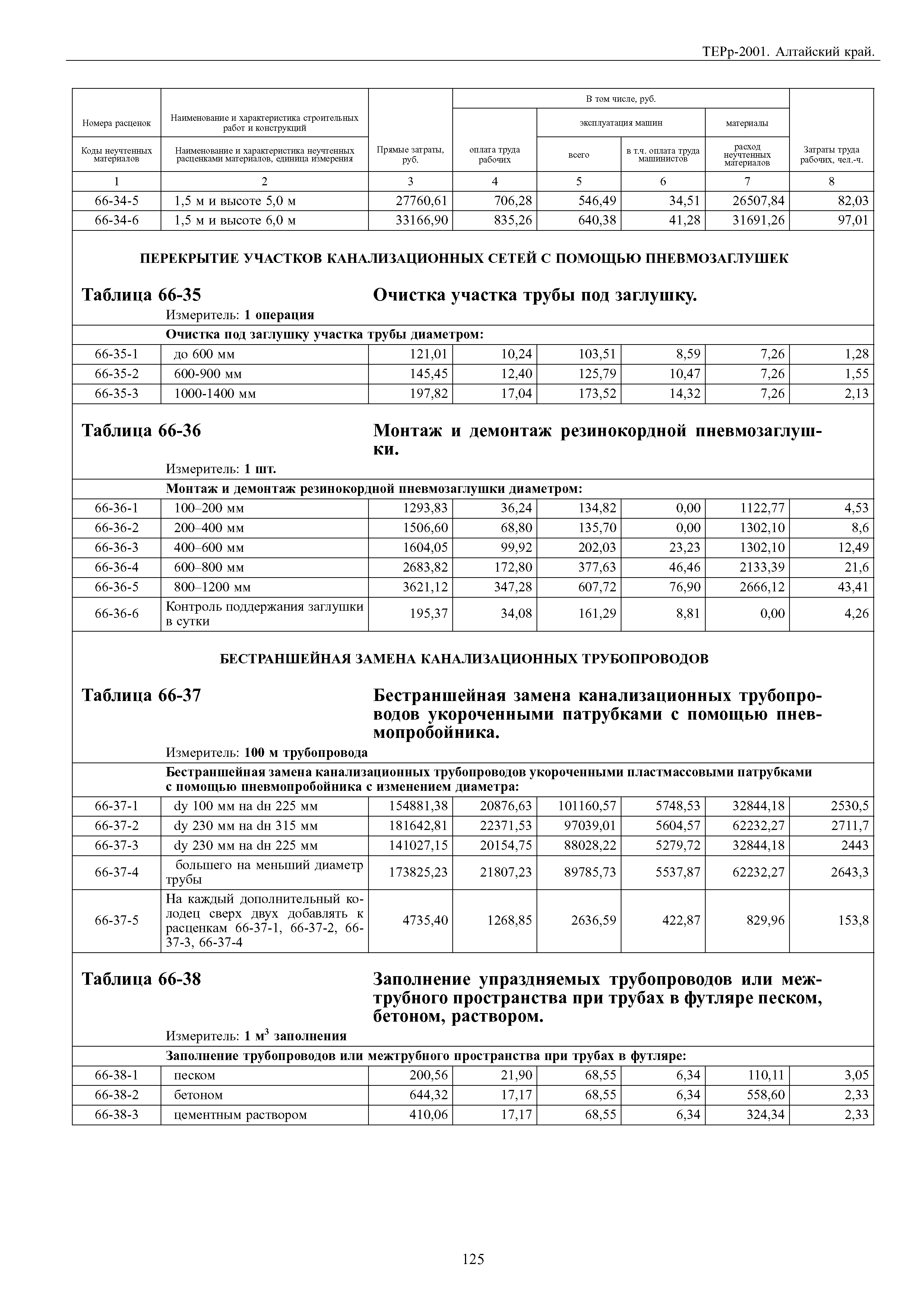 ТЕРр Алтайский край 2001