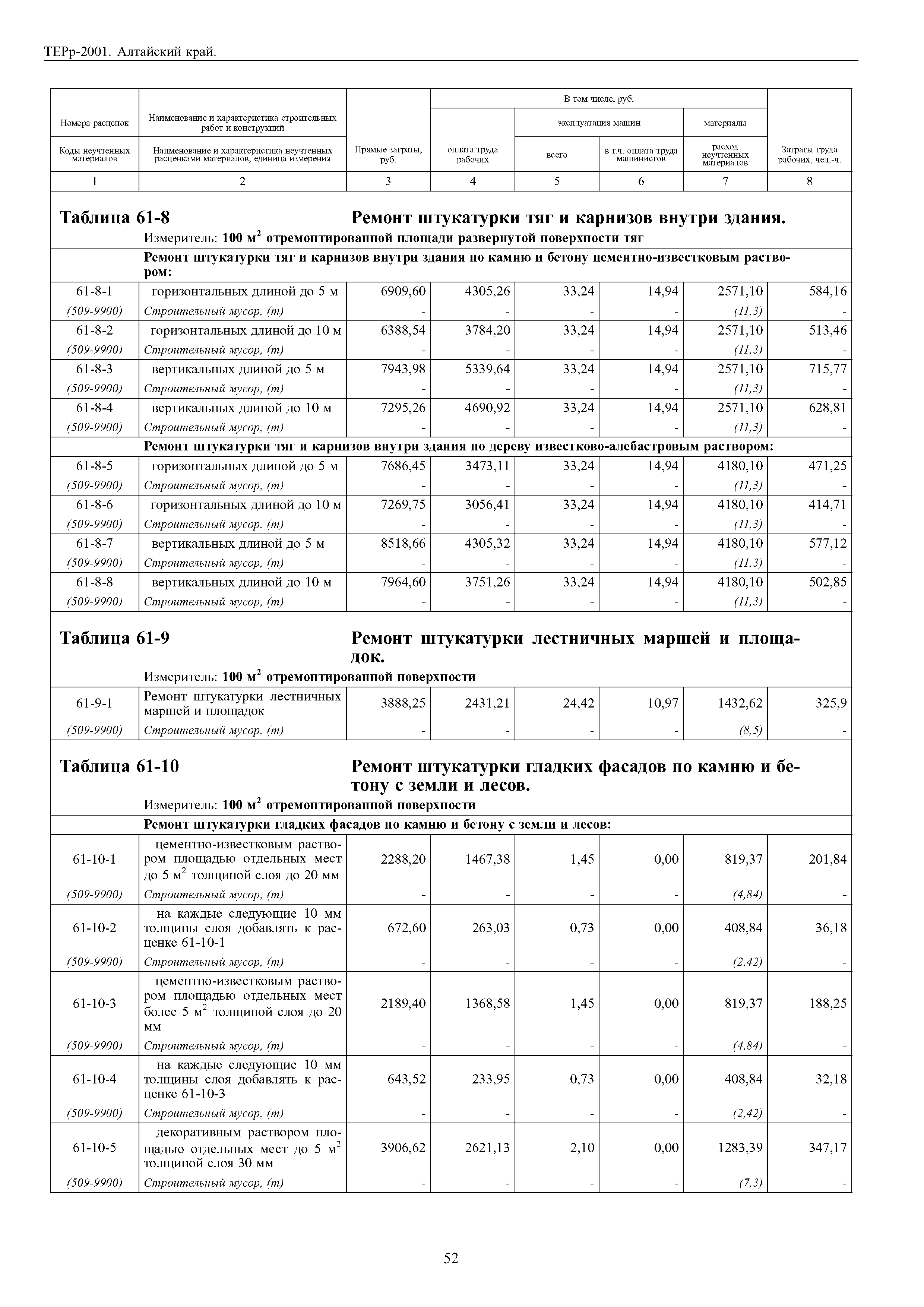 ТЕРр Алтайский край 2001