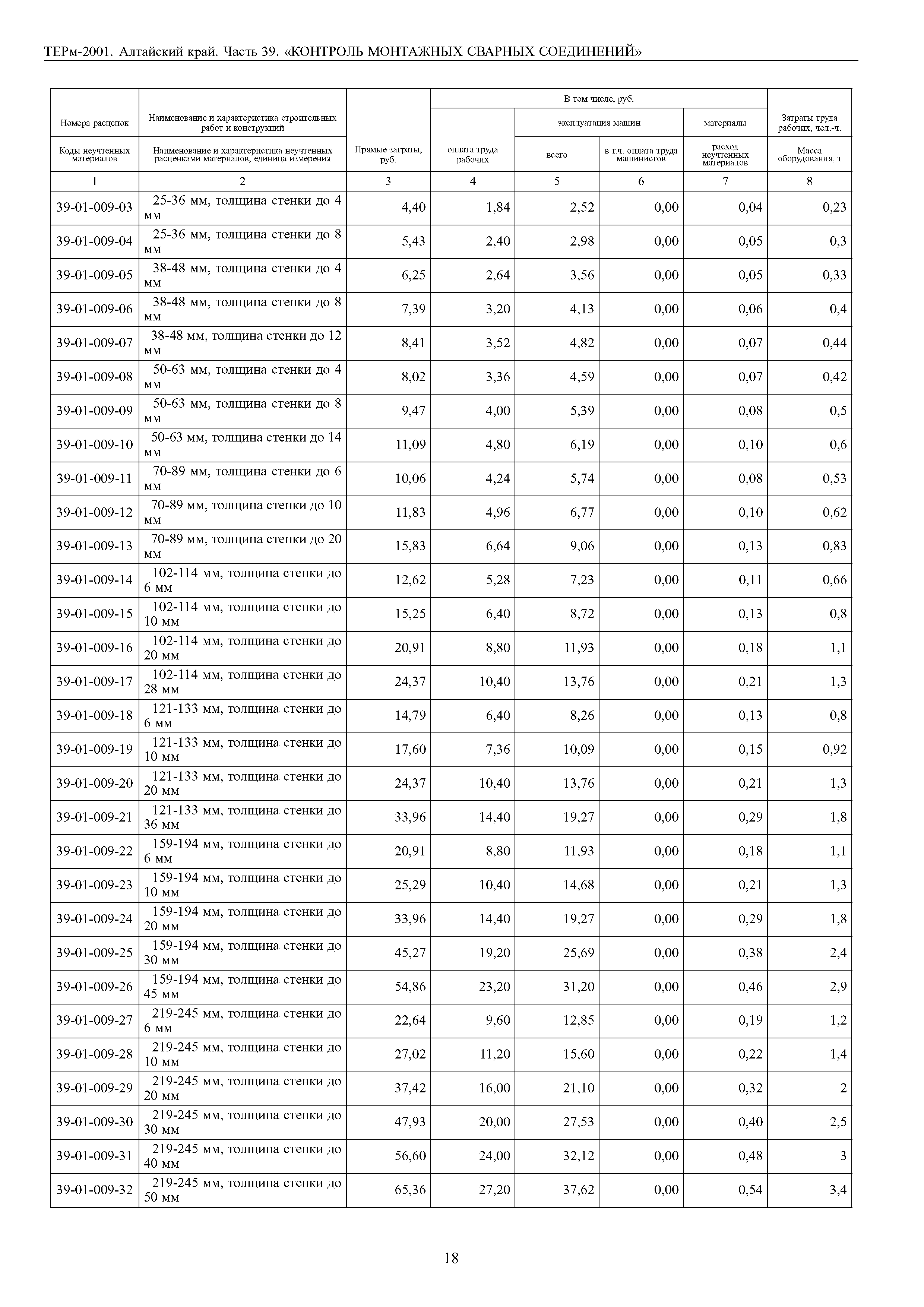 ТЕРм Алтайский край 81-03-39-2001