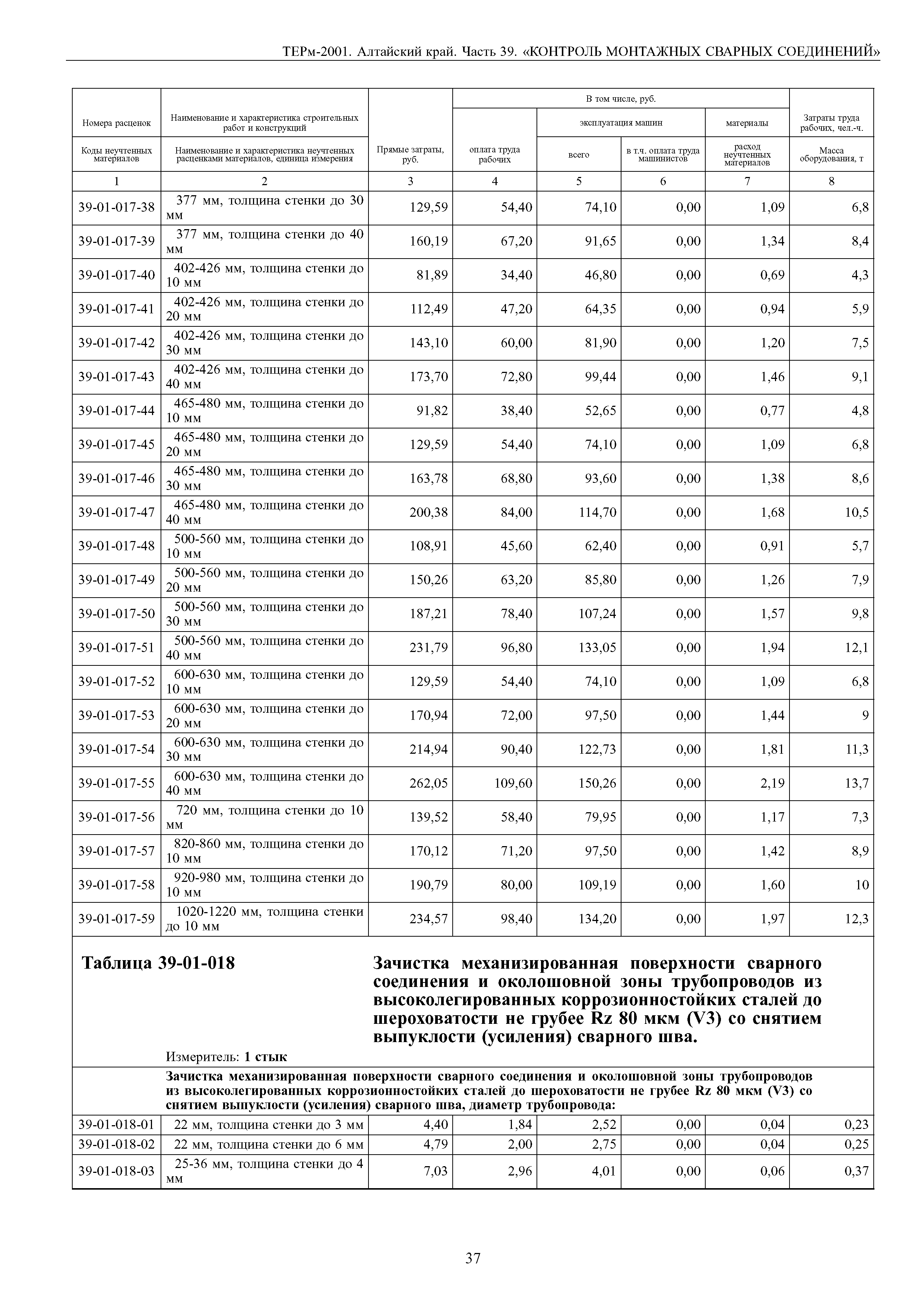 ТЕРм Алтайский край 81-03-39-2001