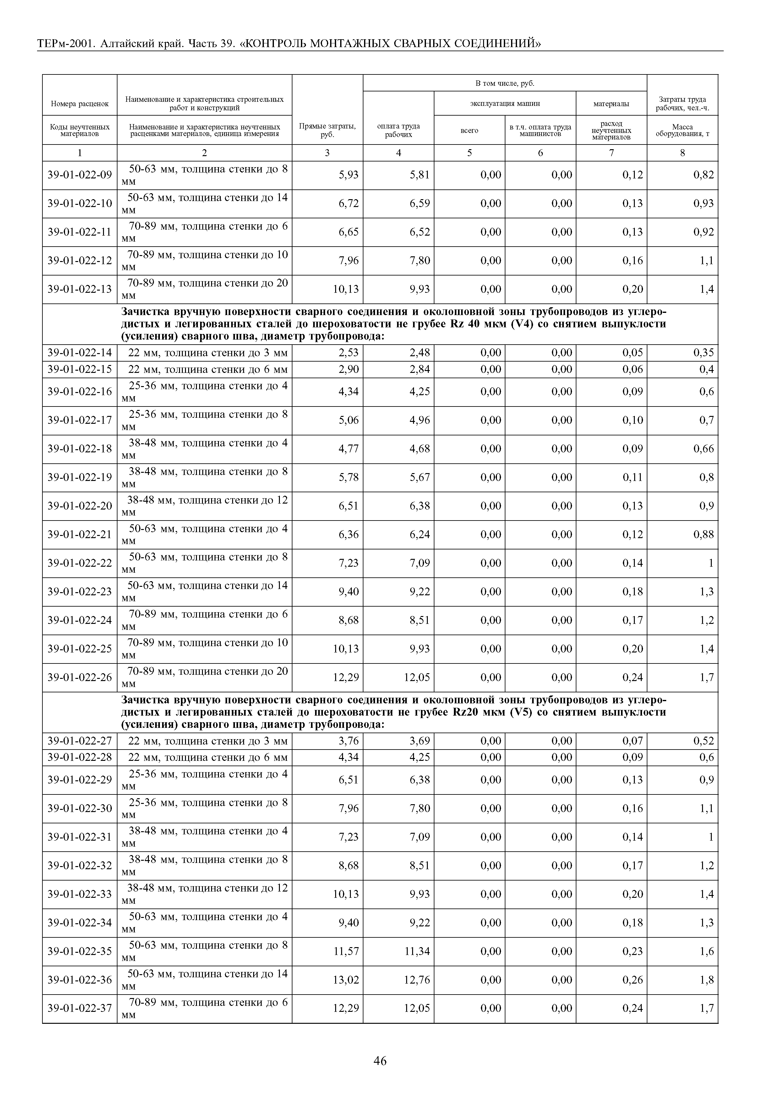 ТЕРм Алтайский край 81-03-39-2001