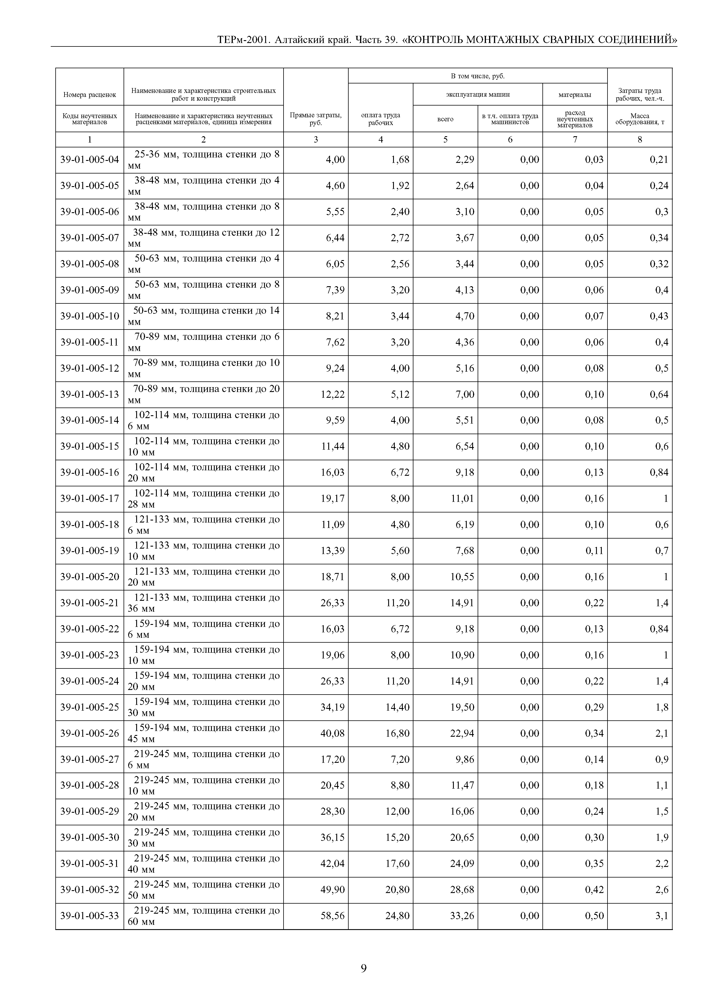 ТЕРм Алтайский край 81-03-39-2001