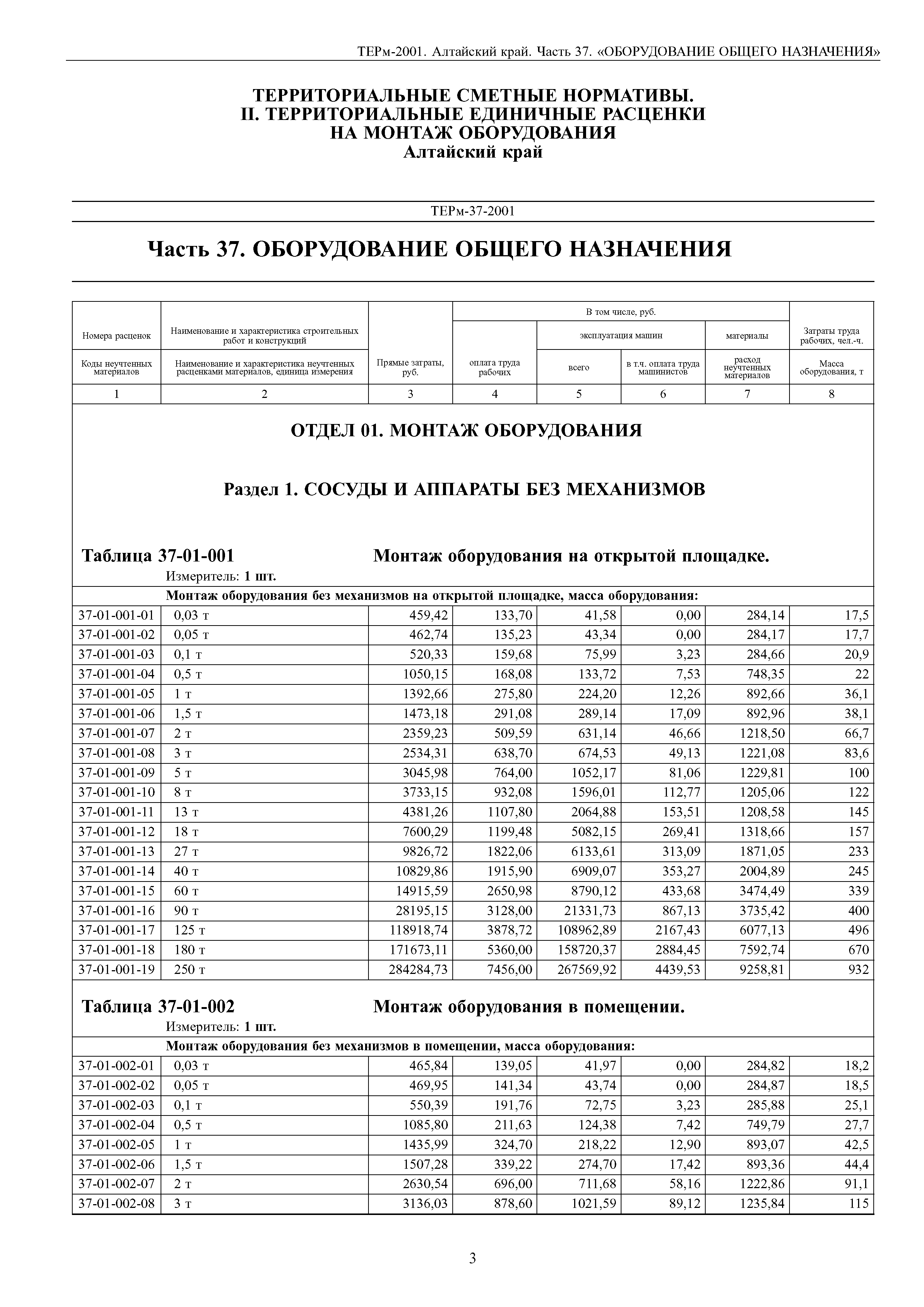 ТЕРм Алтайский край 81-03-37-2001