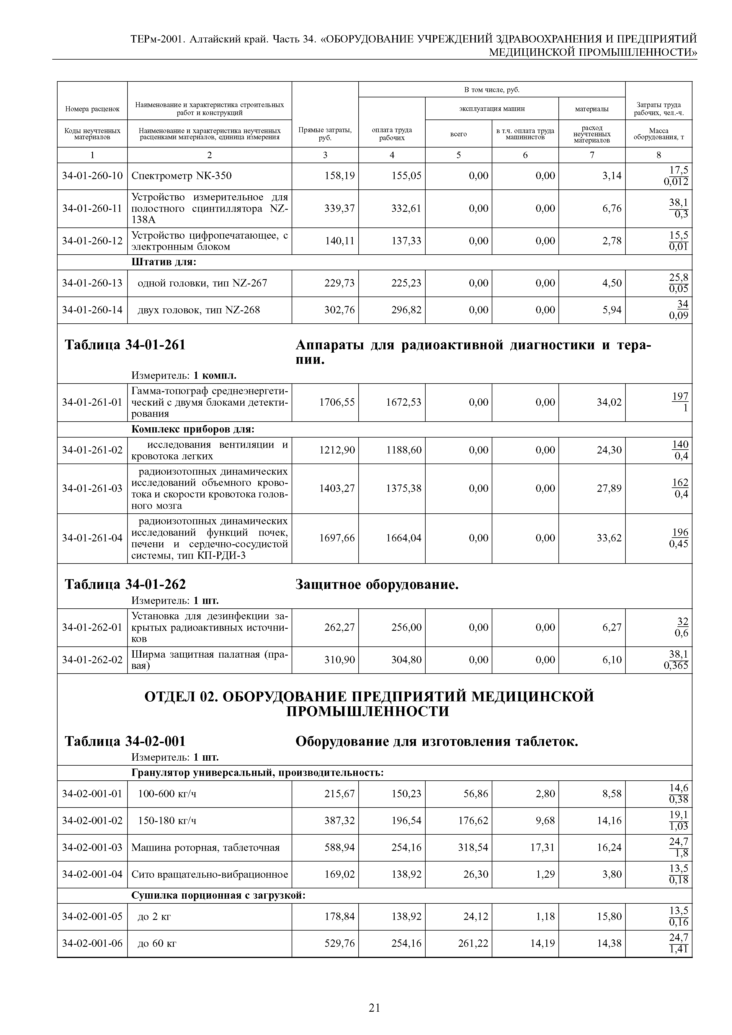 ТЕРм Алтайский край 81-03-34-2001