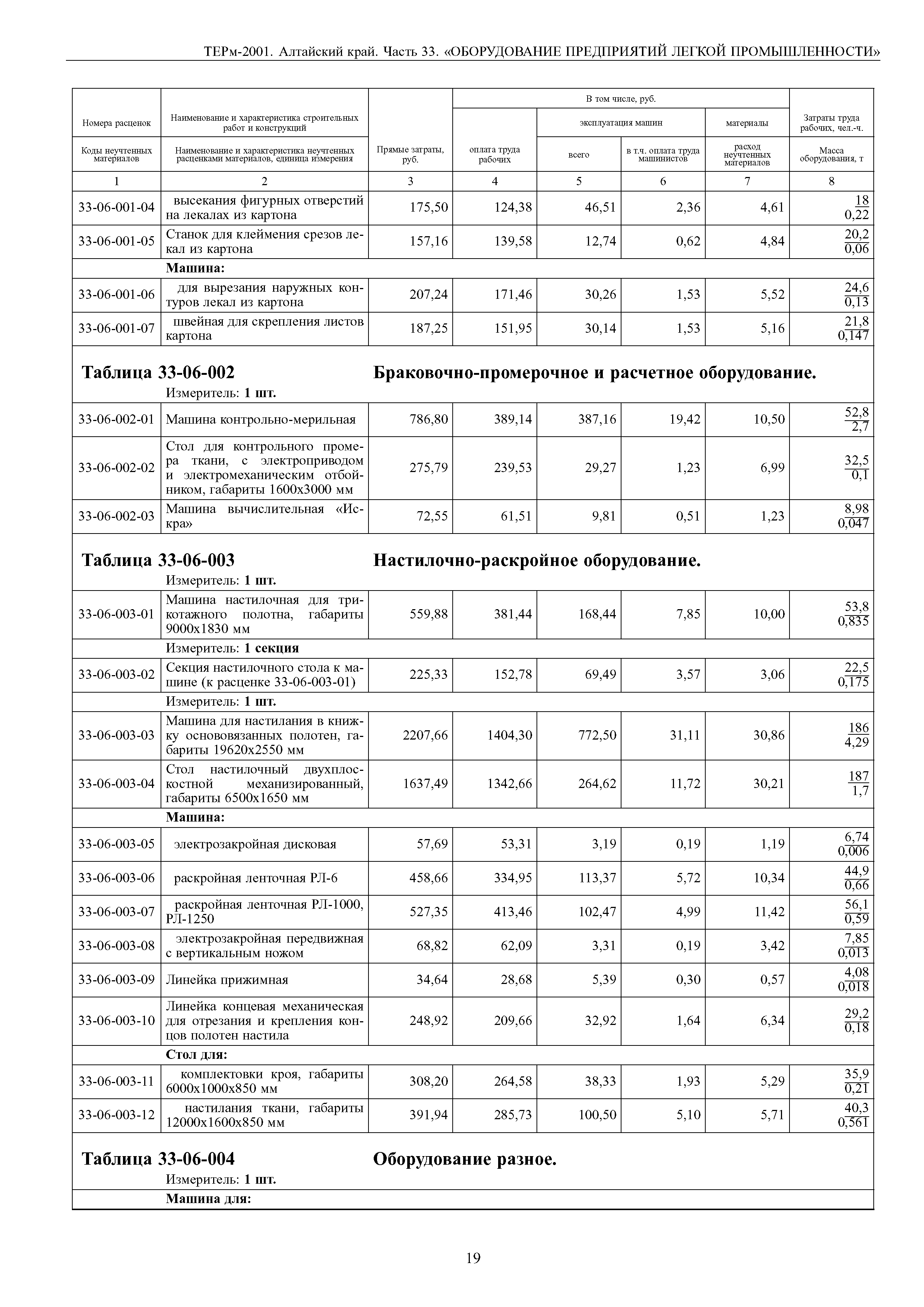 ТЕРм Алтайский край 81-03-33-2001