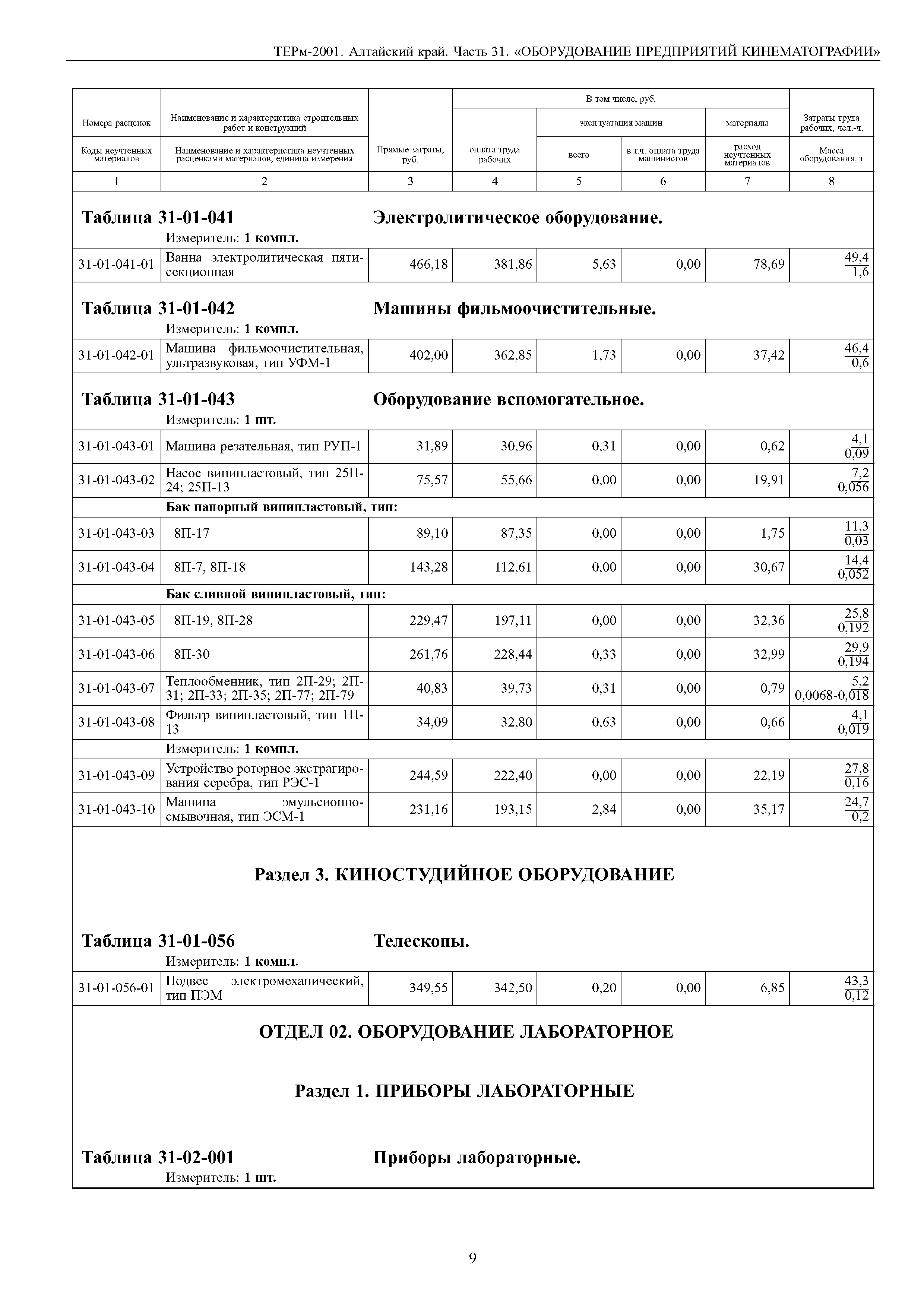 ТЕРм Алтайский край 81-03-31-2001