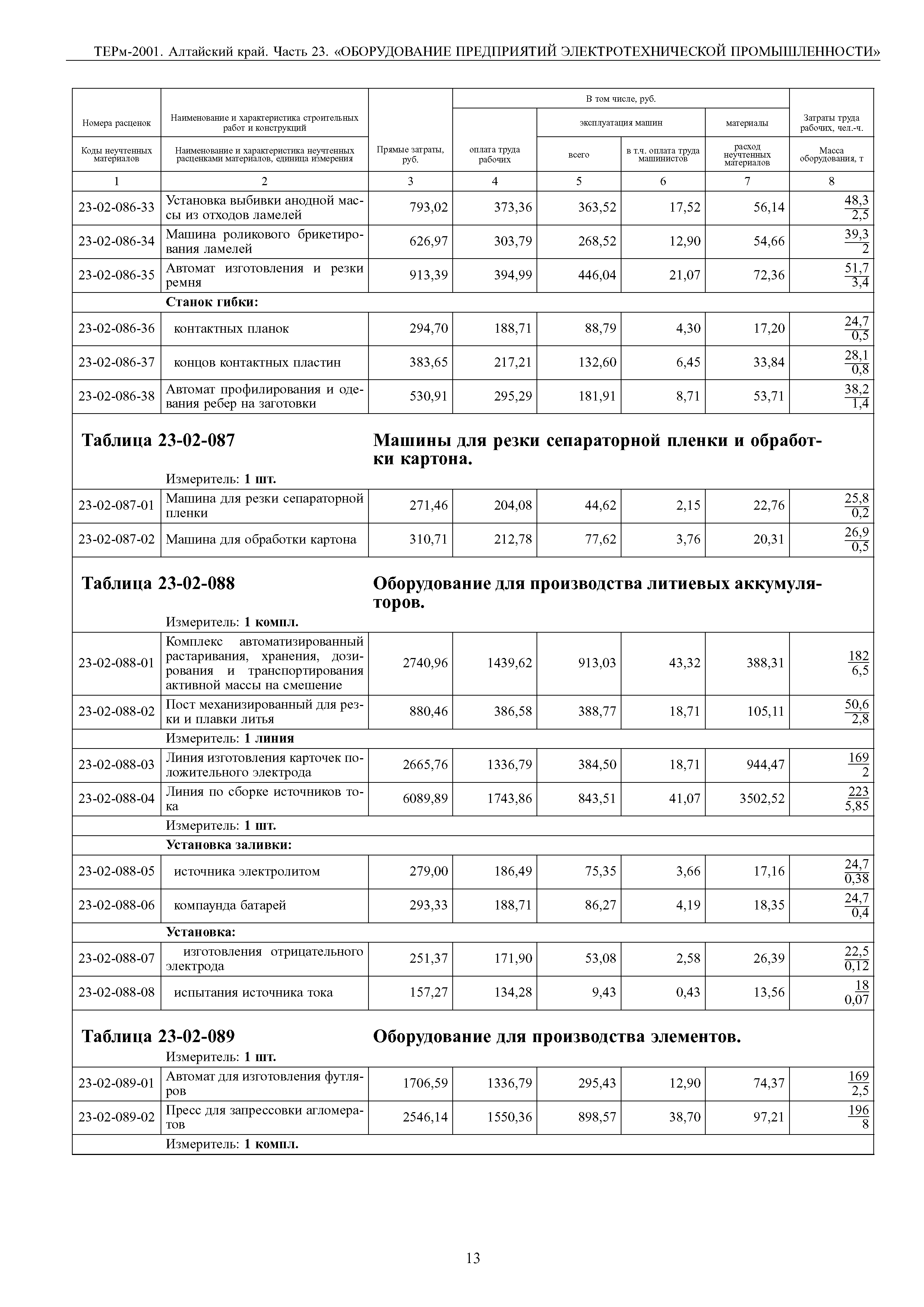 ТЕРм Алтайский край 81-03-23-2001