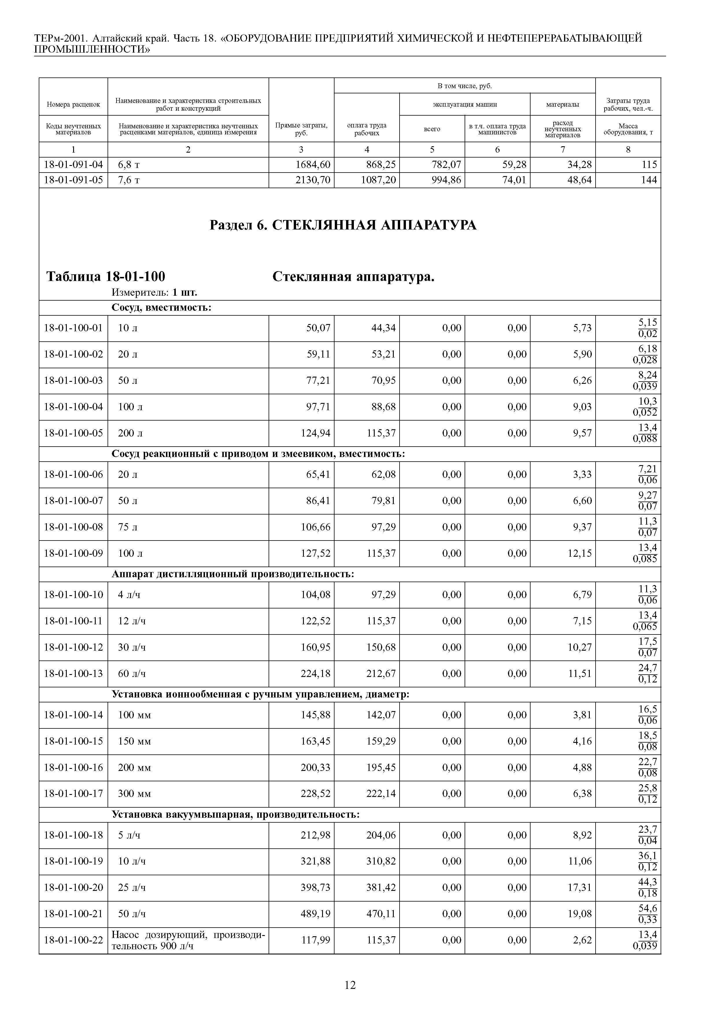 ТЕРм Алтайский край 81-03-18-2001