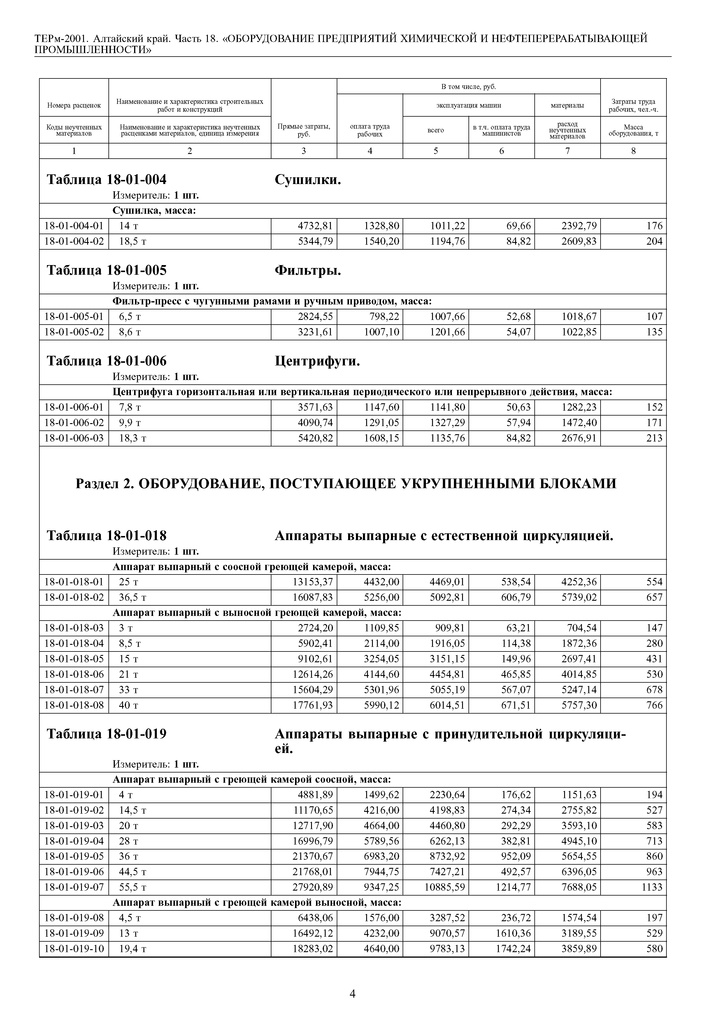 ТЕРм Алтайский край 81-03-18-2001