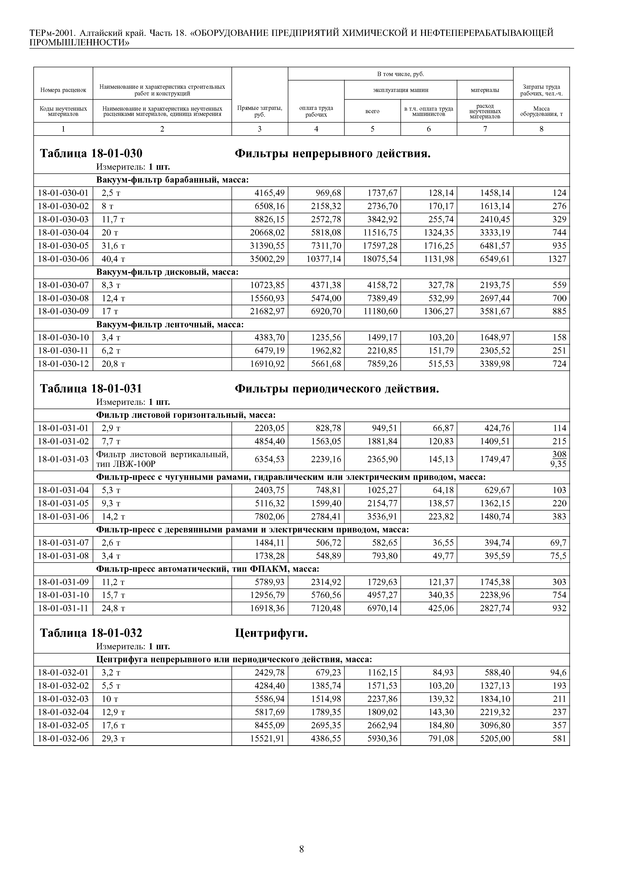 ТЕРм Алтайский край 81-03-18-2001