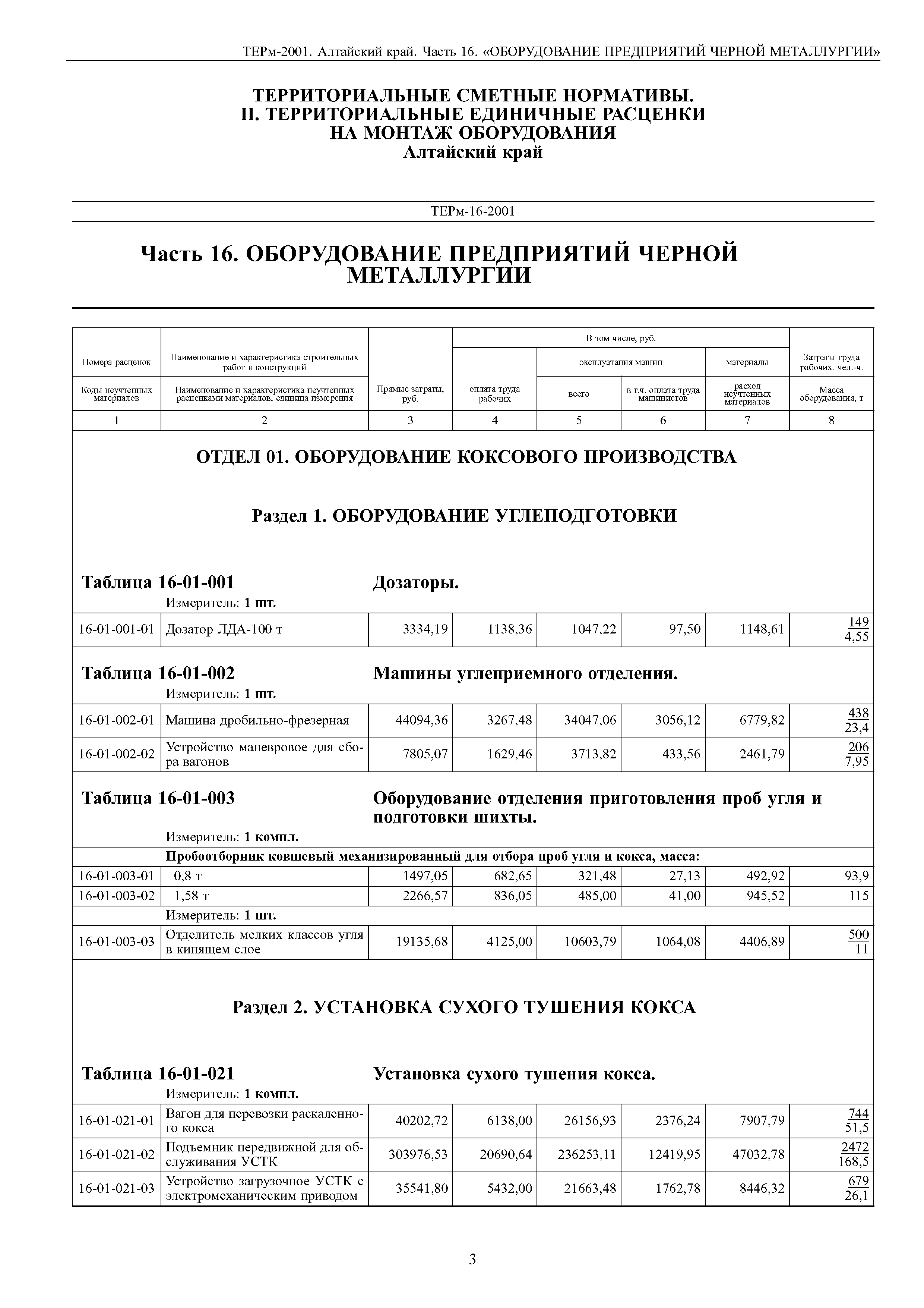 ТЕРм Алтайский край 81-03-16-2001