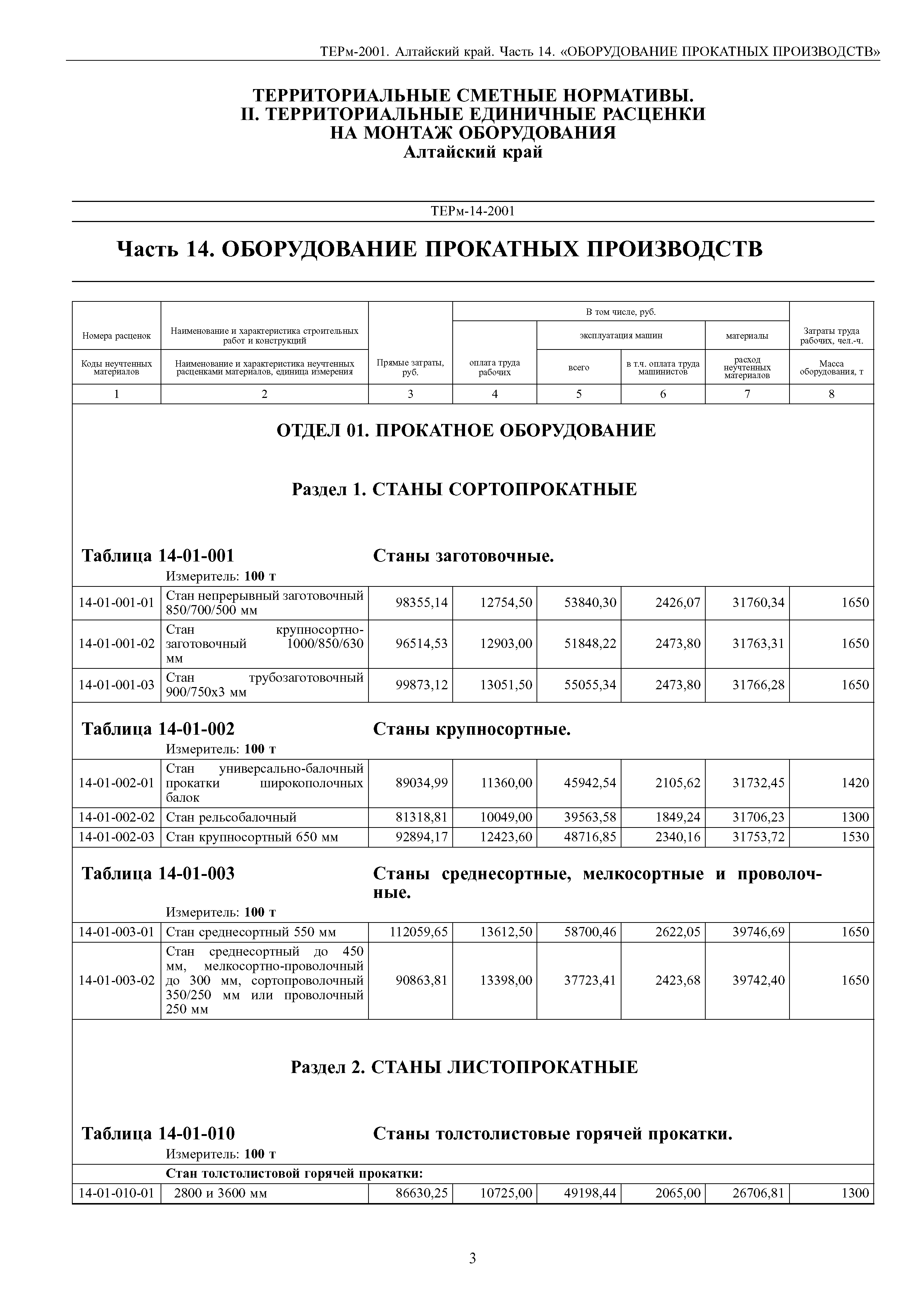 ТЕРм Алтайский край 81-03-14-2001