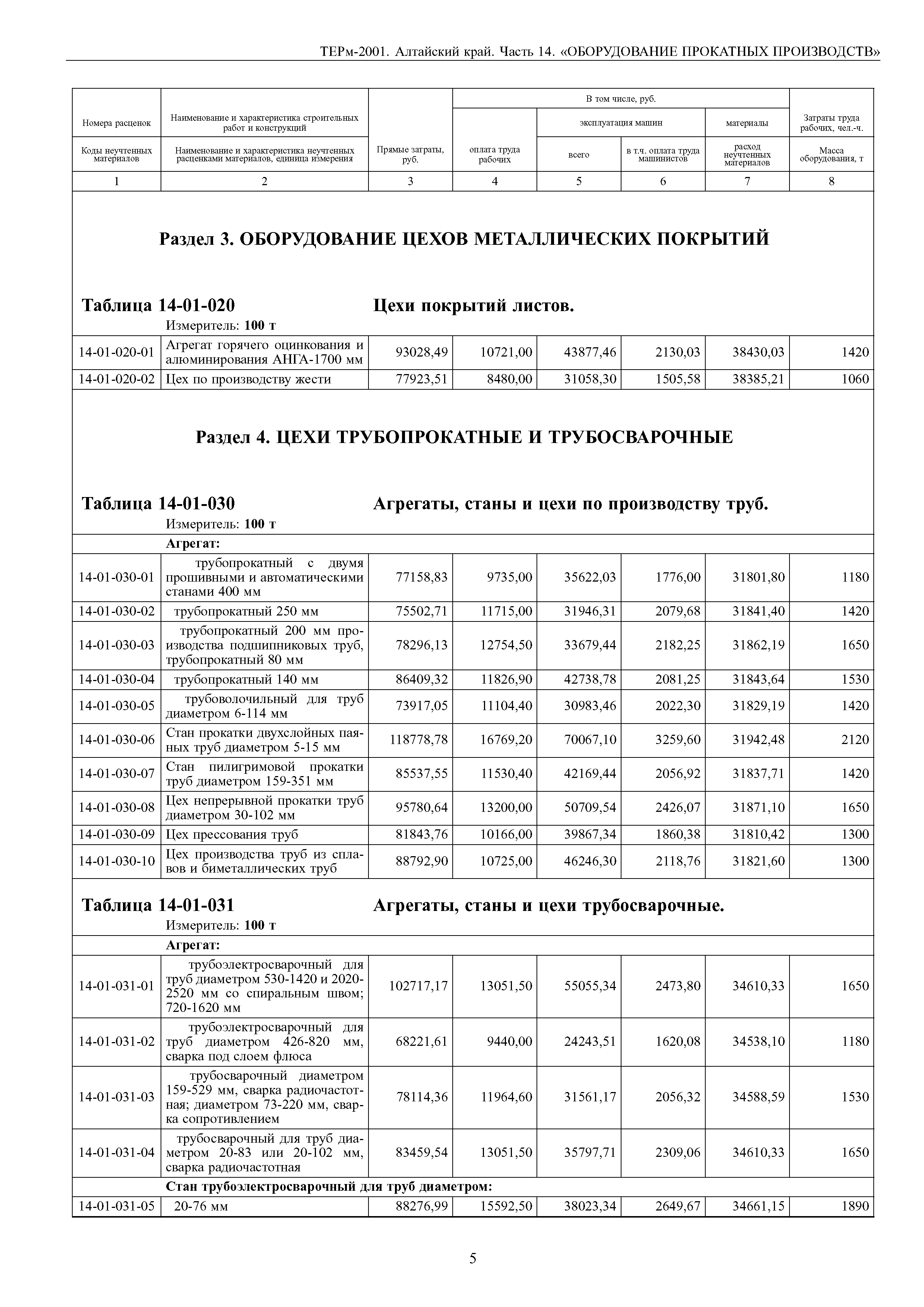 ТЕРм Алтайский край 81-03-14-2001