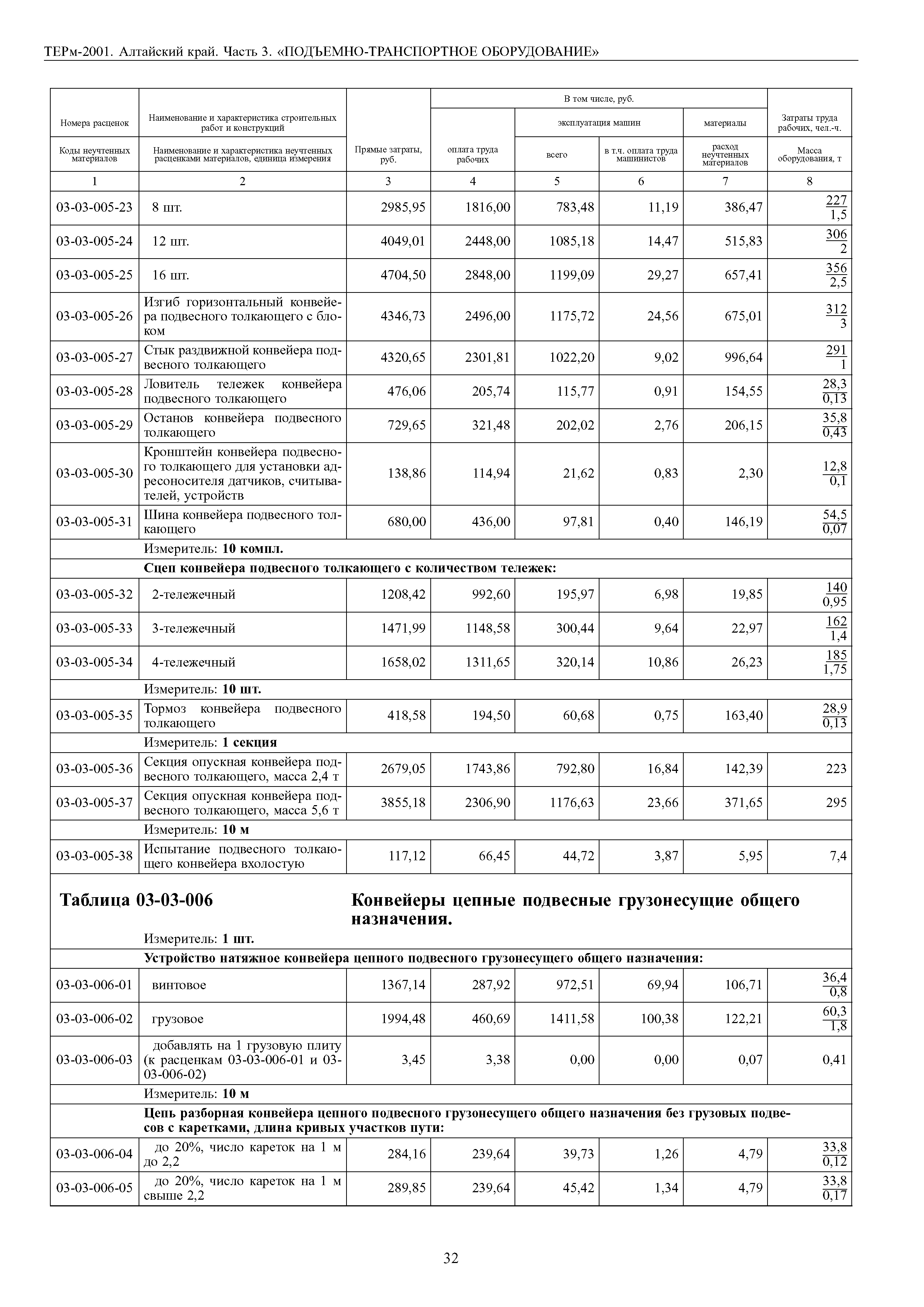 ТЕРм Алтайский край 81-03-03-2001