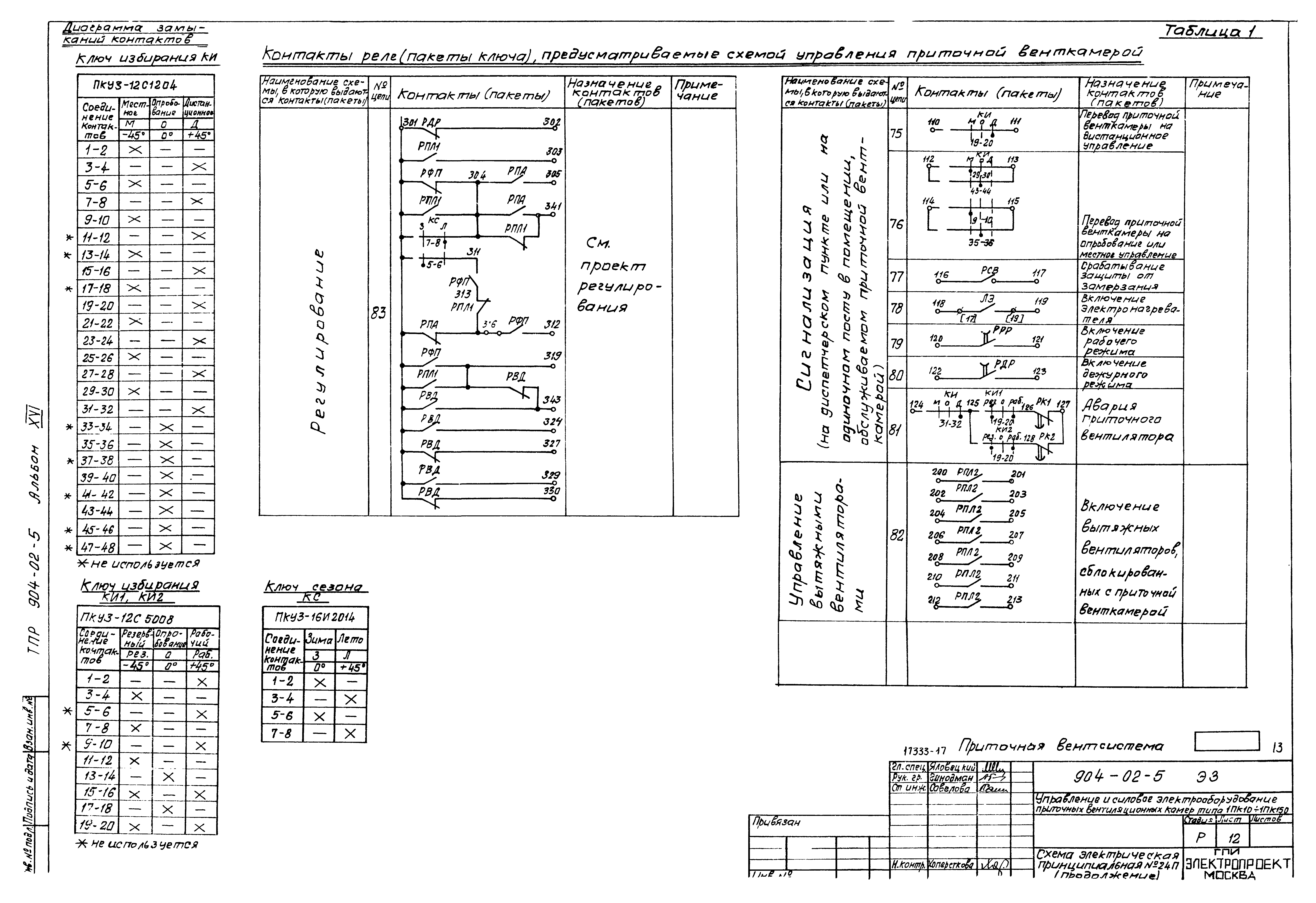 Типовые проектные решения 904-02-5