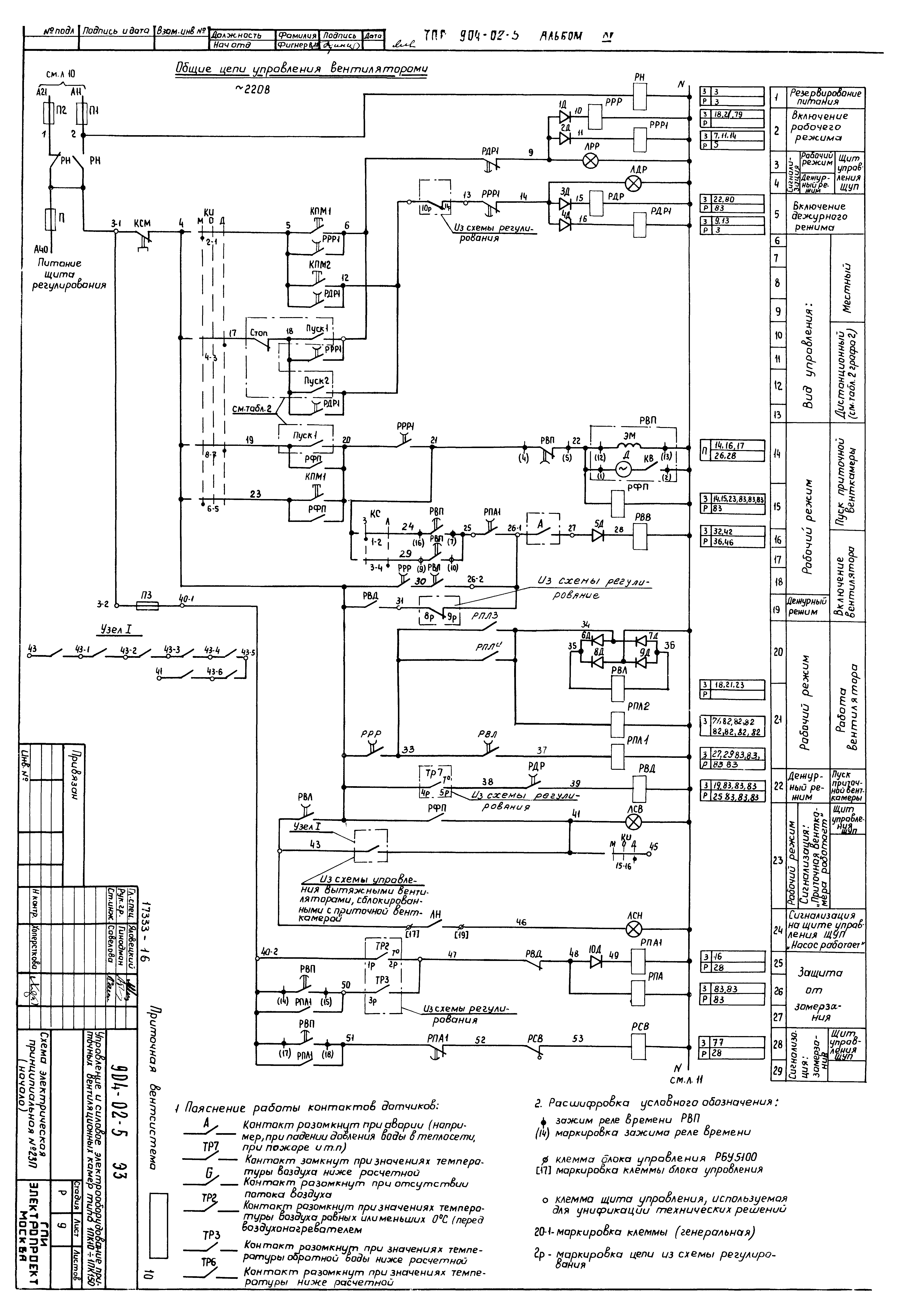 Типовые проектные решения 904-02-5