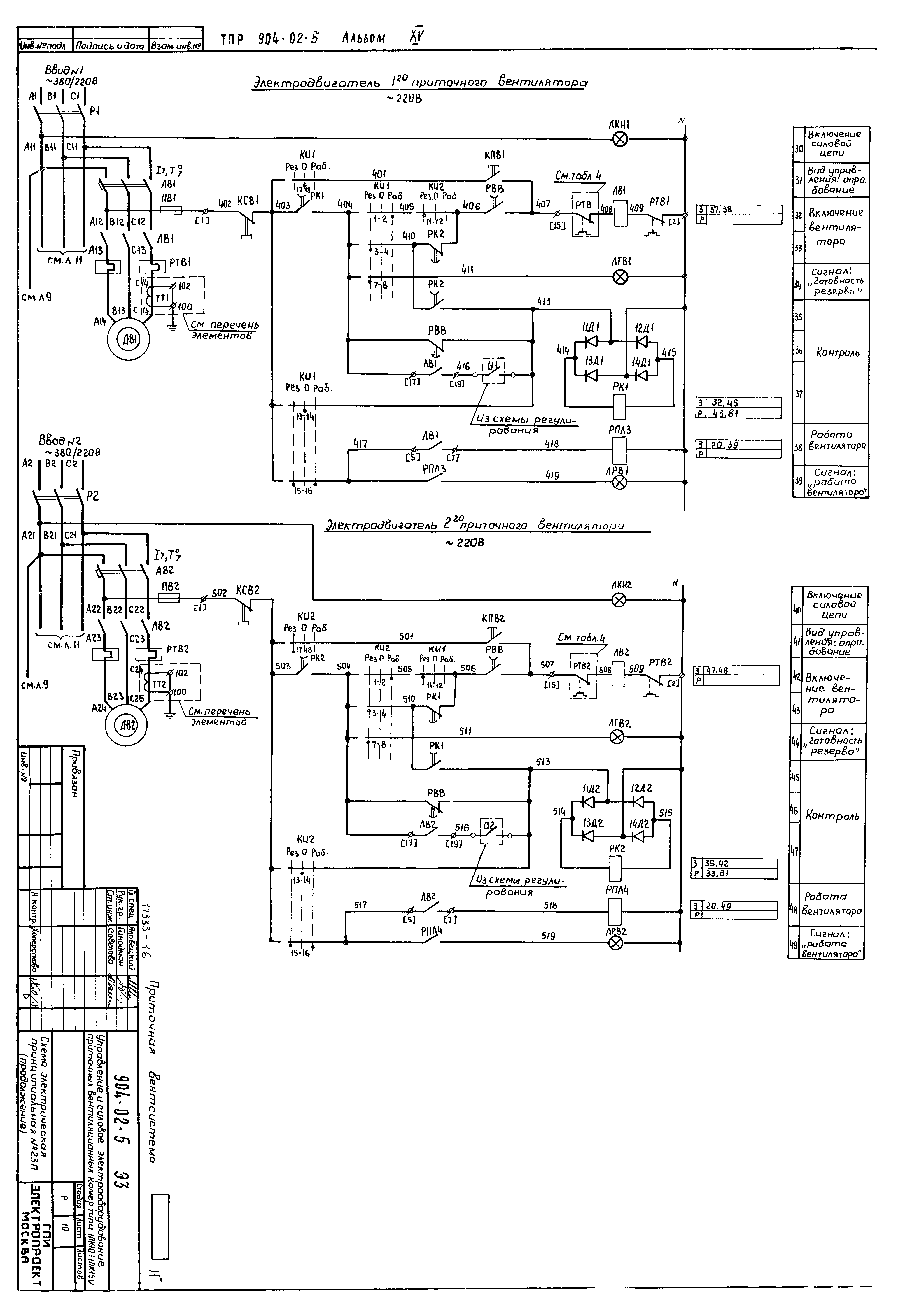 Типовые проектные решения 904-02-5