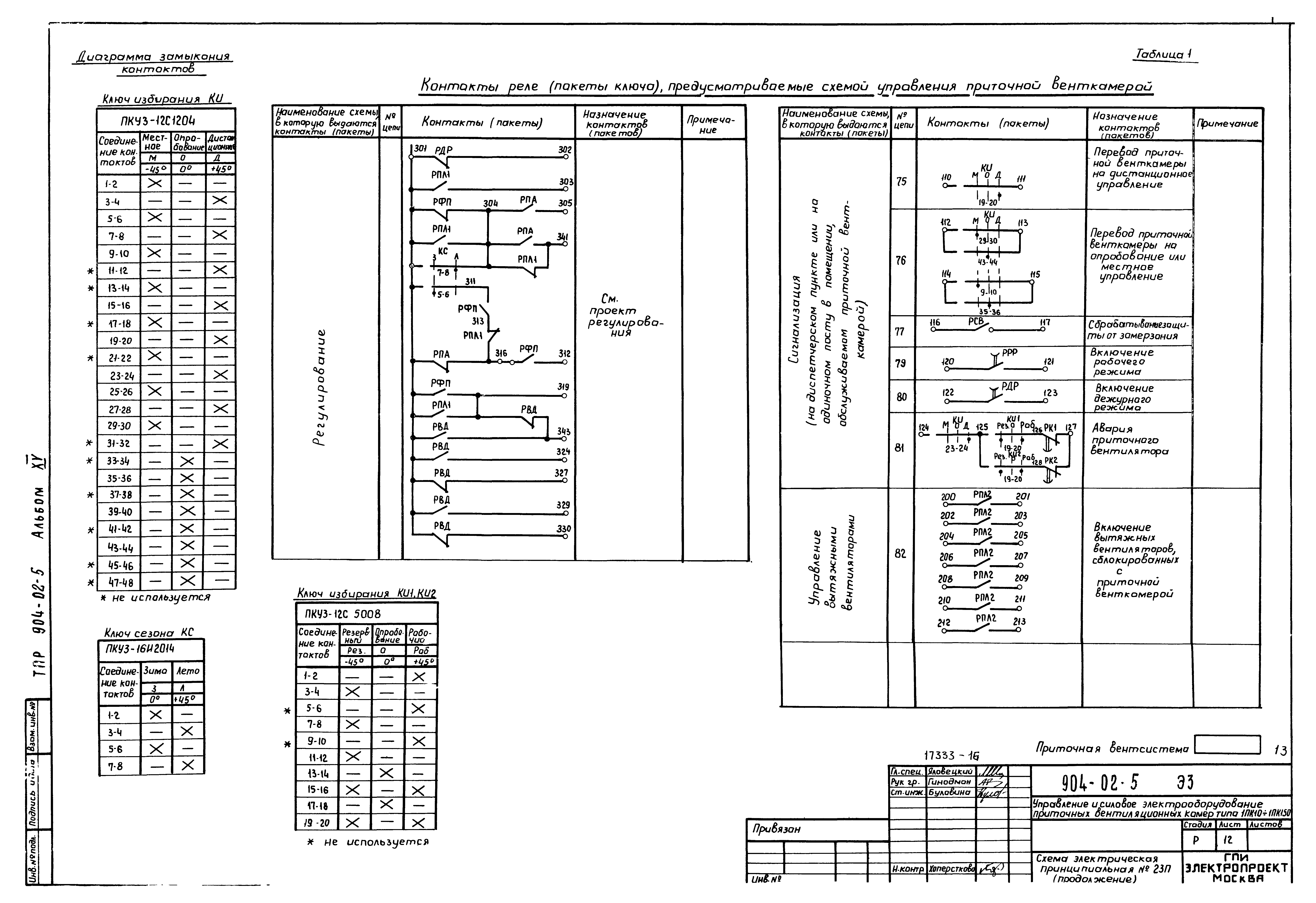 Типовые проектные решения 904-02-5