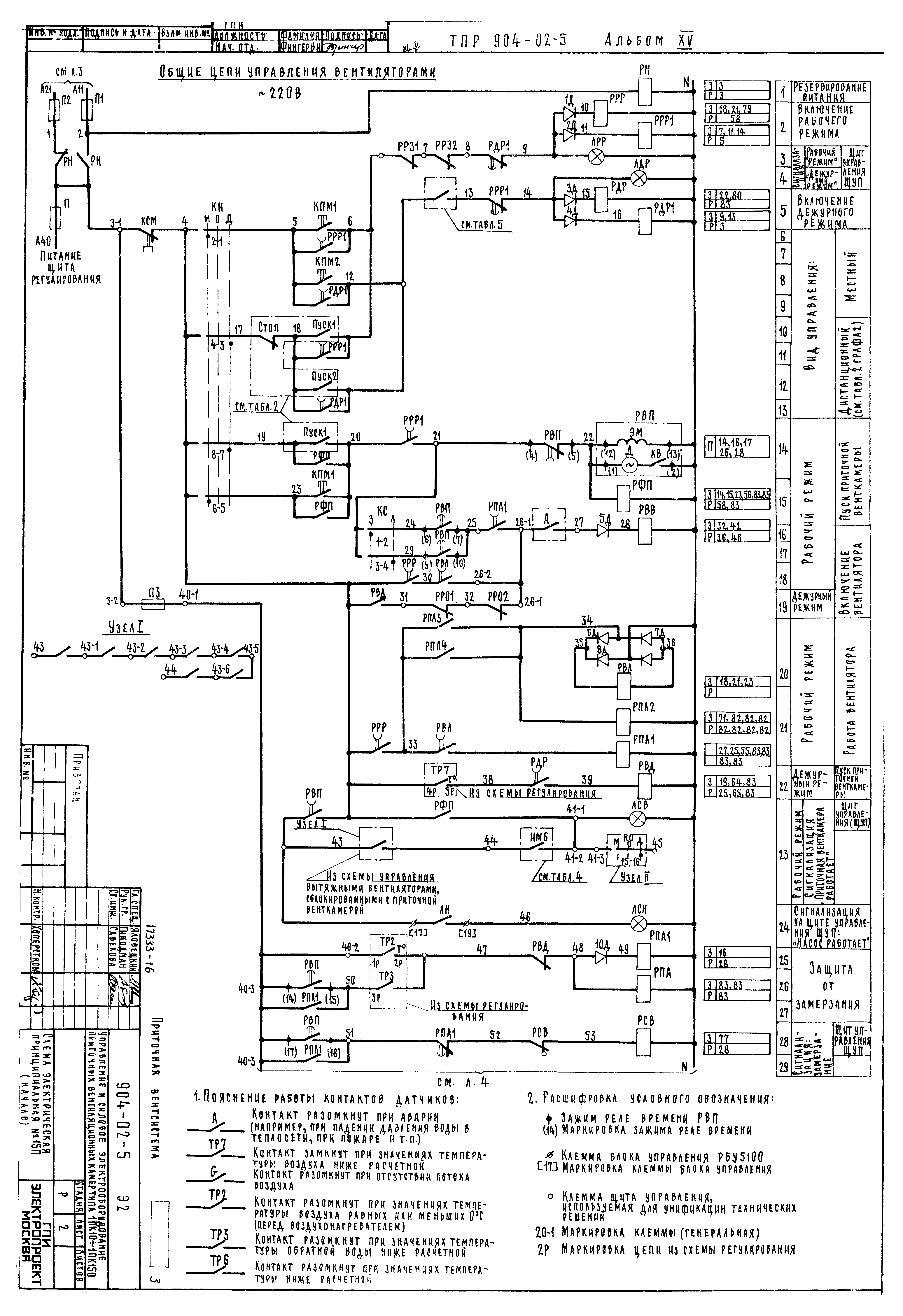 Типовые проектные решения 904-02-5