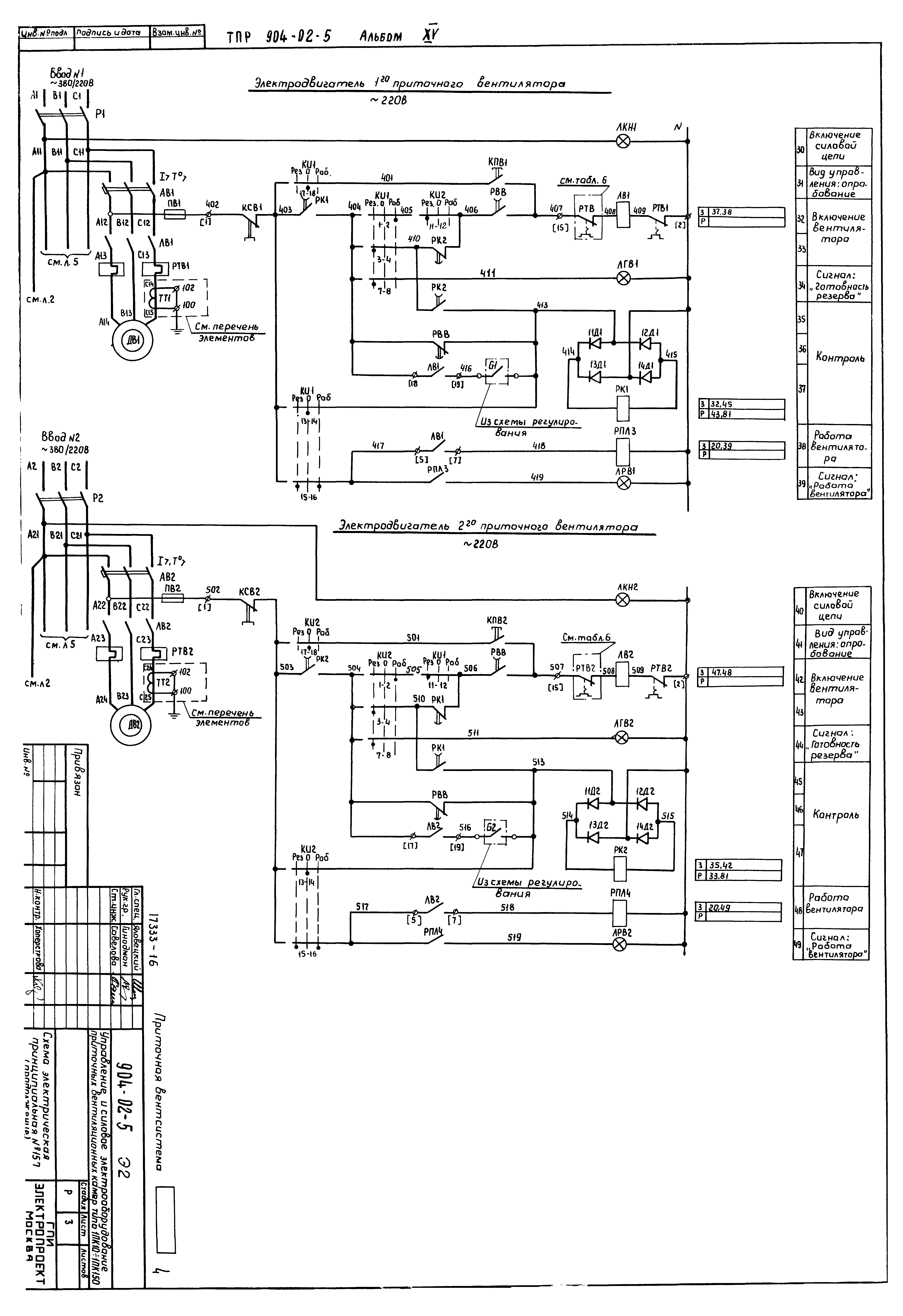 Типовые проектные решения 904-02-5