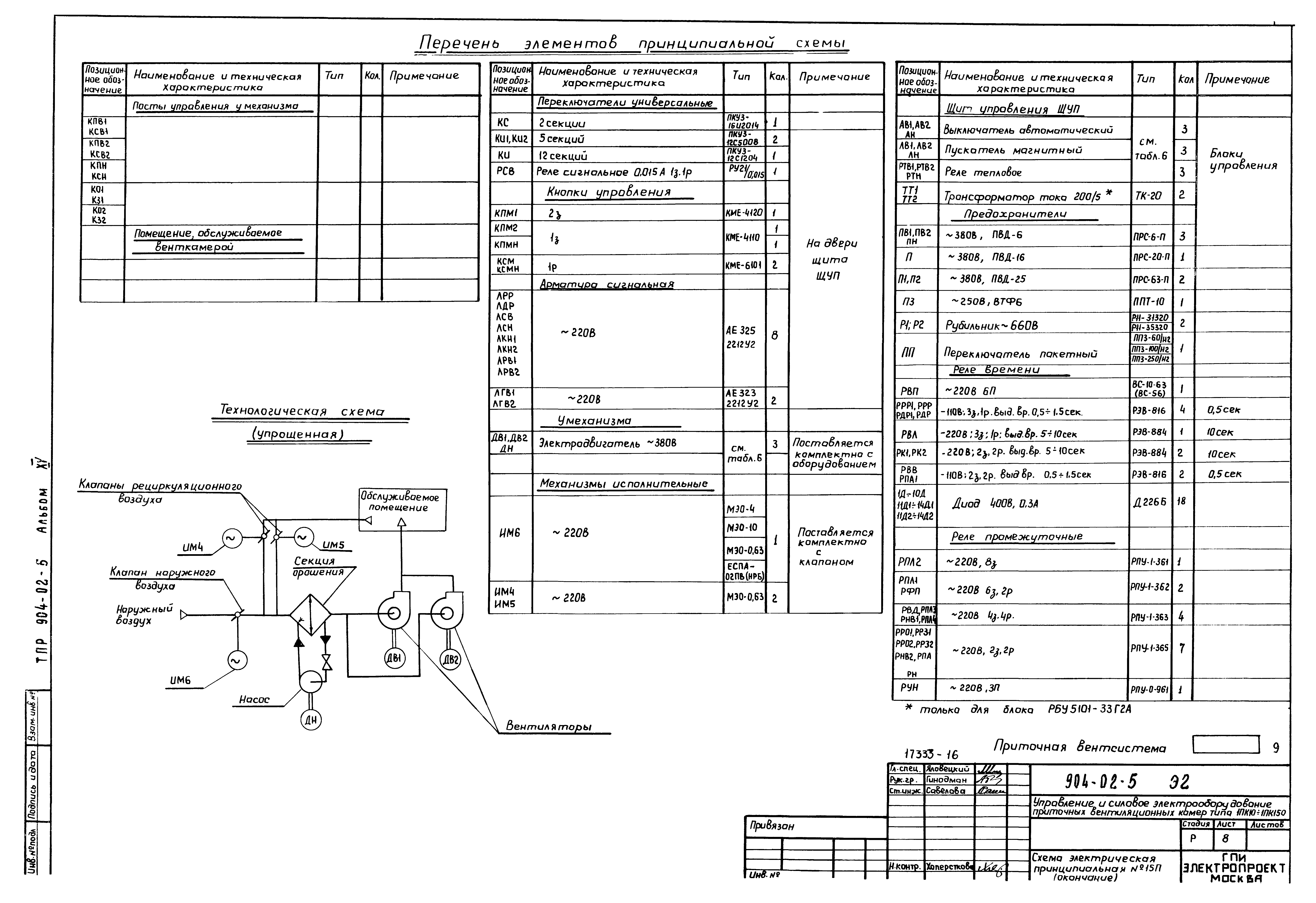 Типовые проектные решения 904-02-5