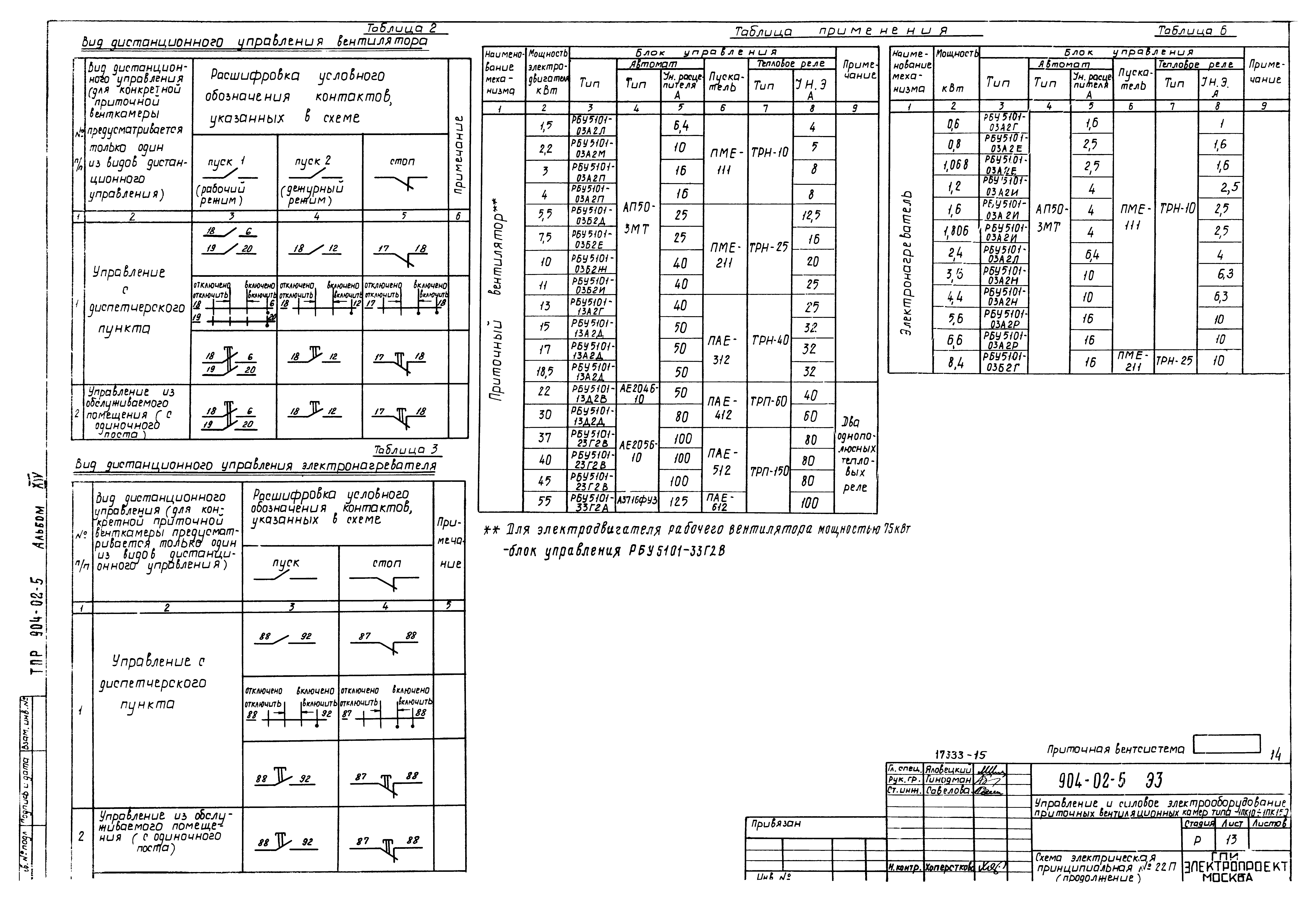 Типовые проектные решения 904-02-5