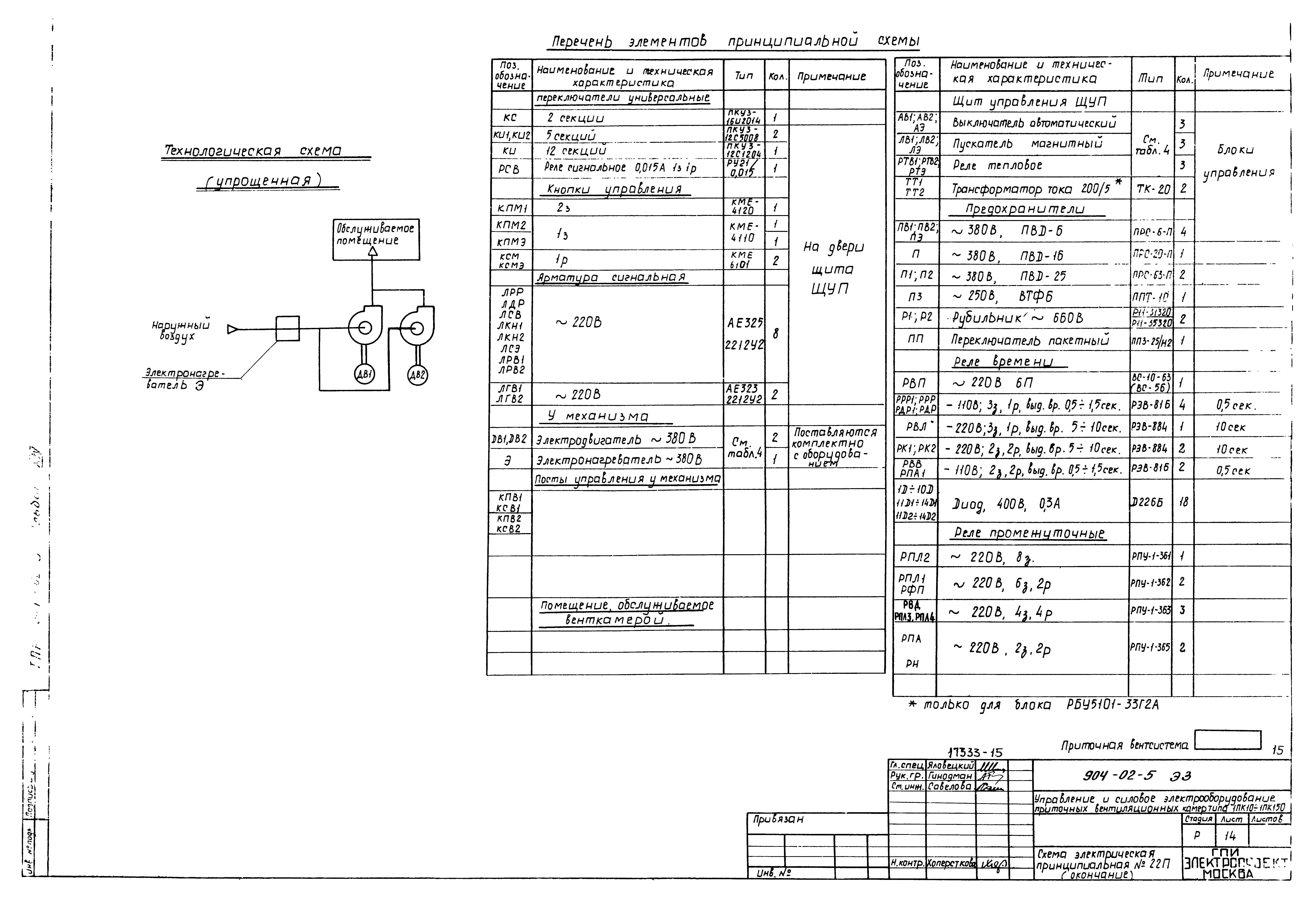 Типовые проектные решения 904-02-5