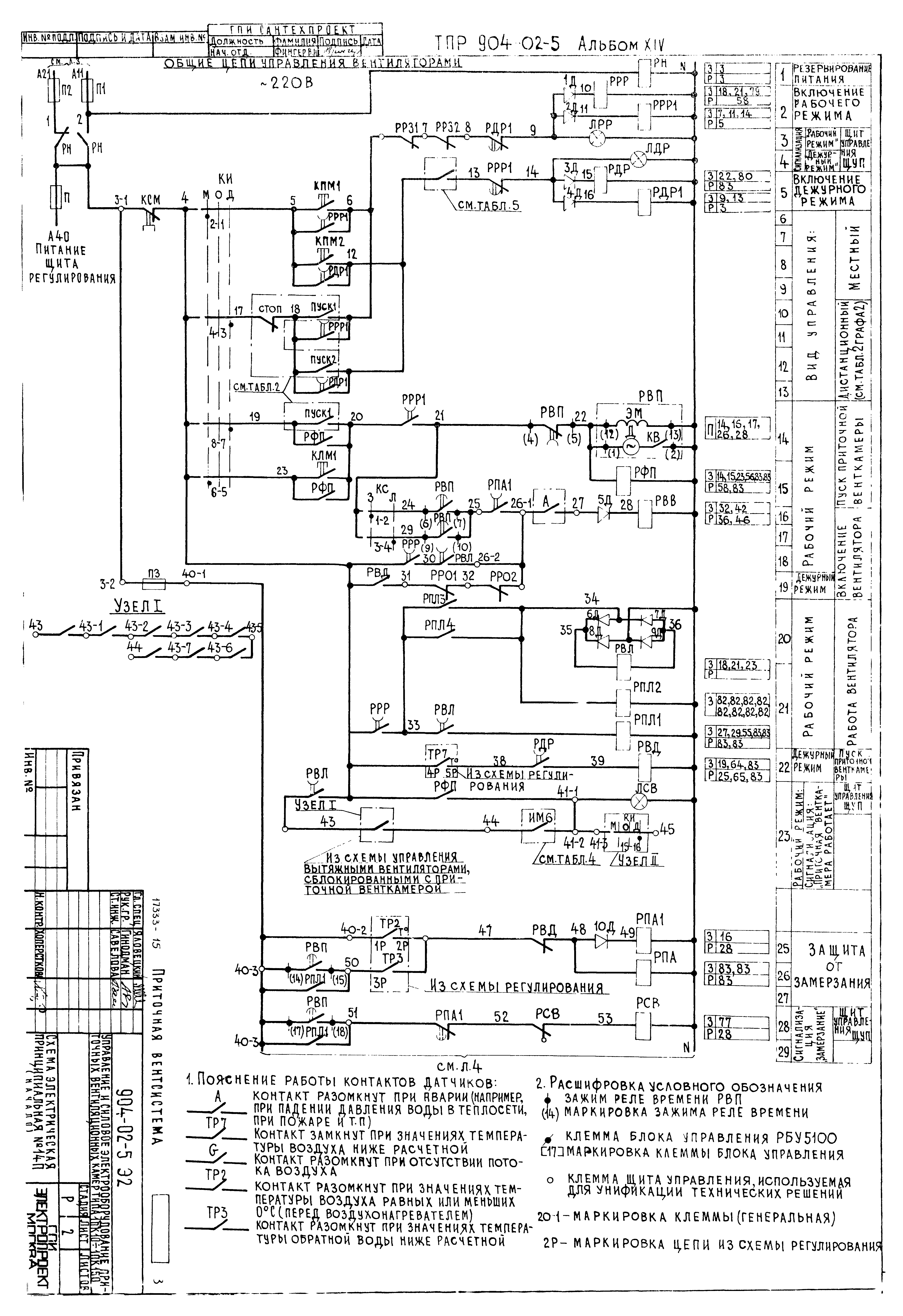 Типовые проектные решения 904-02-5