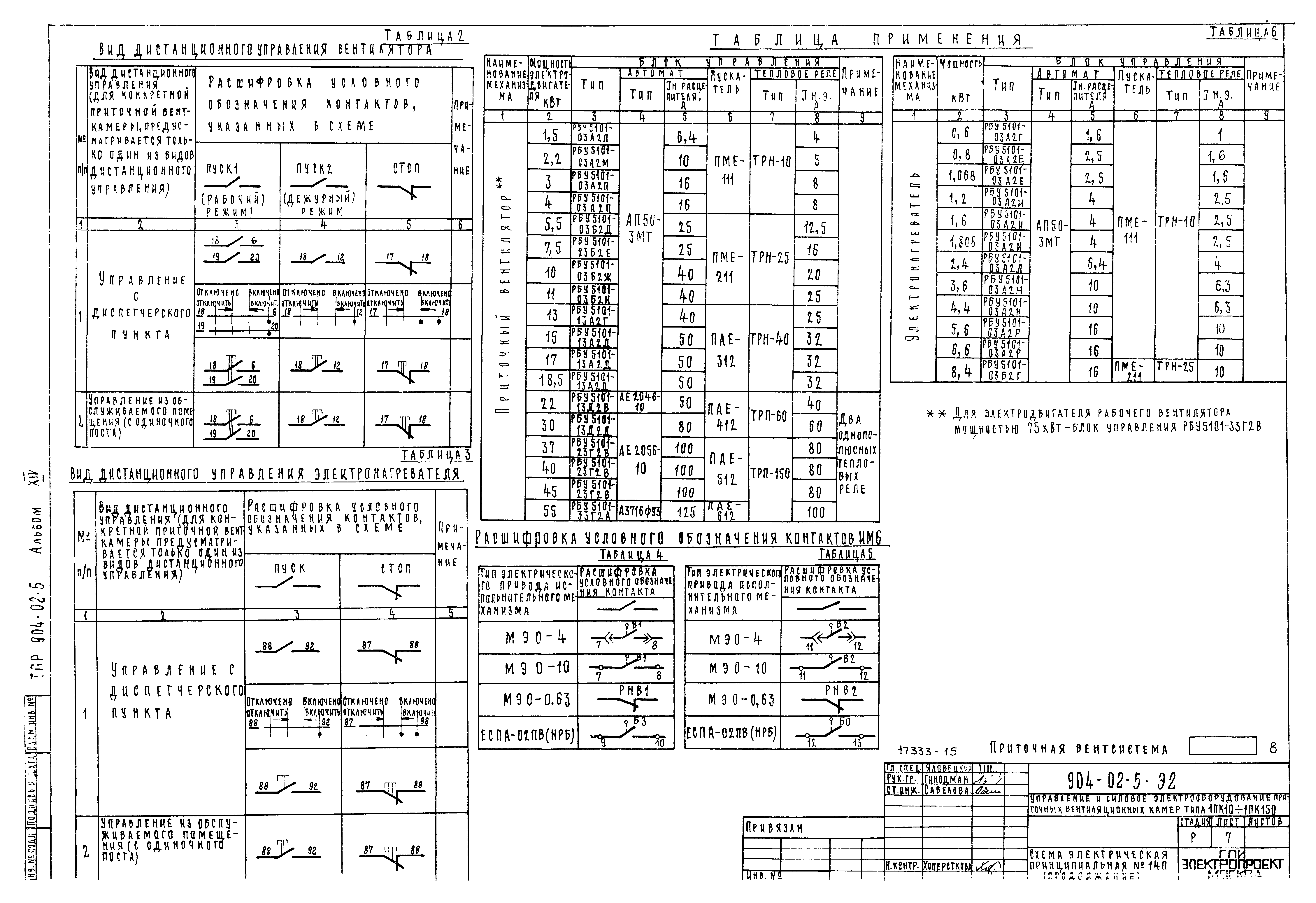 Типовые проектные решения 904-02-5