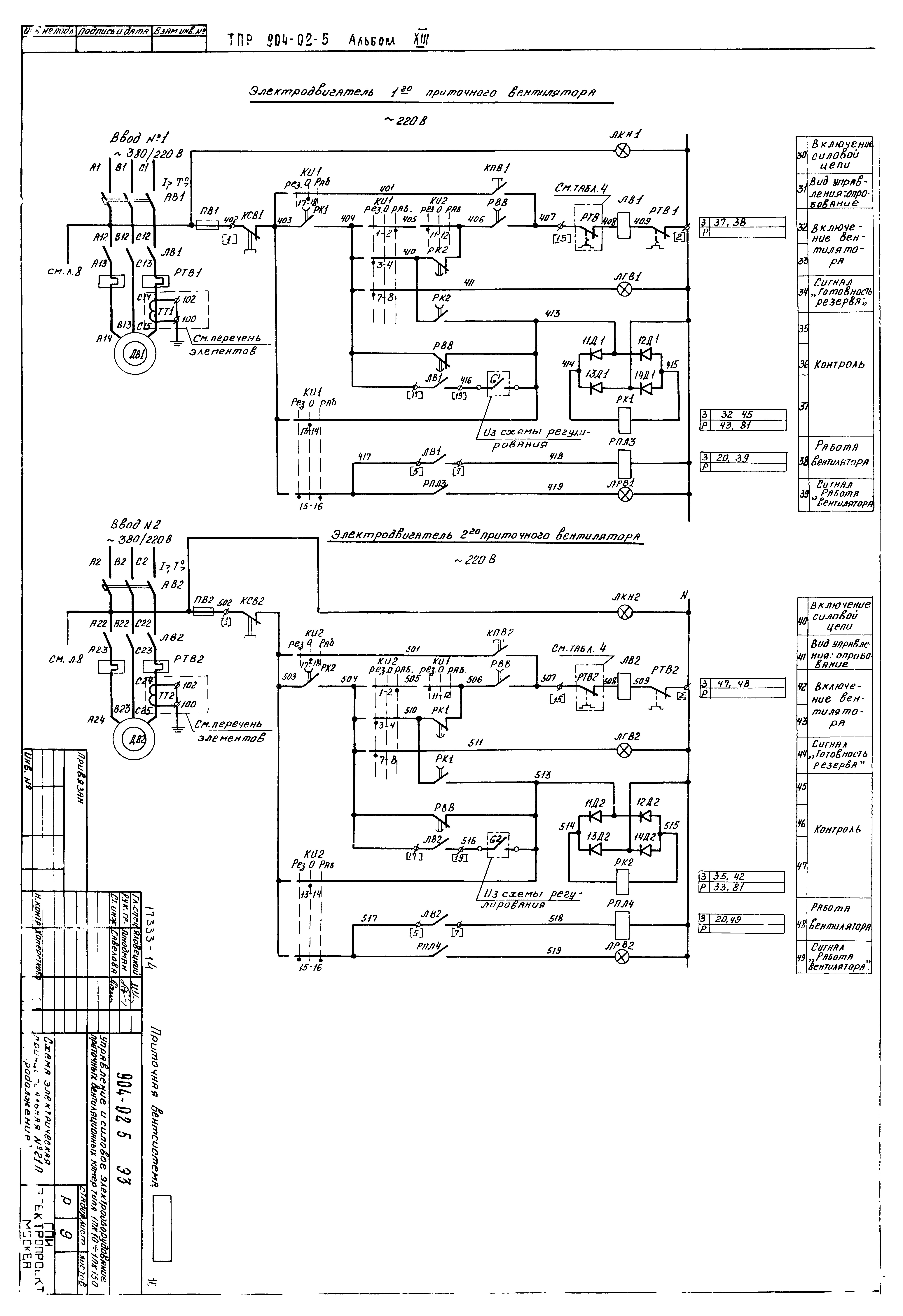 Типовые проектные решения 904-02-5