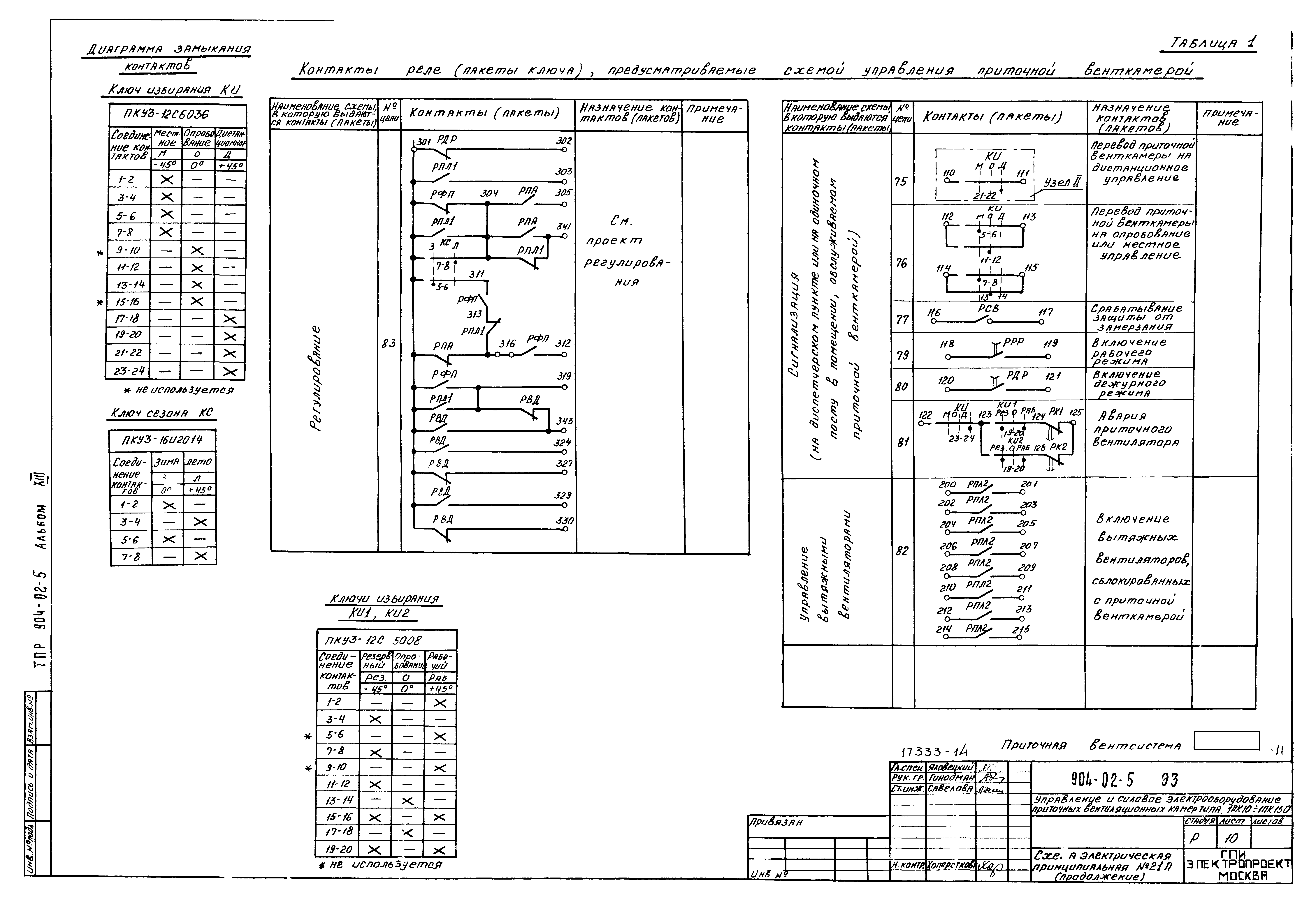 Типовые проектные решения 904-02-5