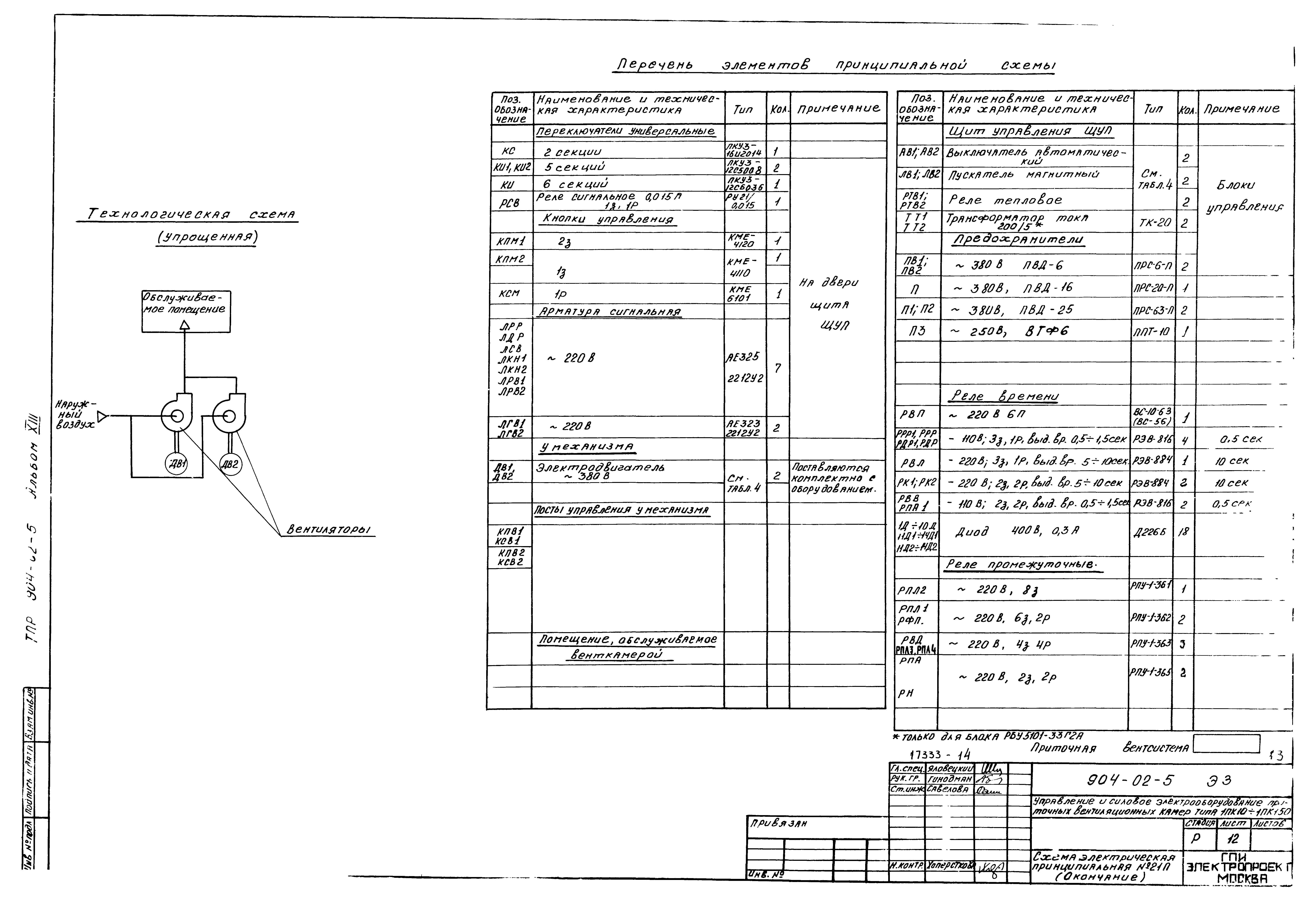 Типовые проектные решения 904-02-5