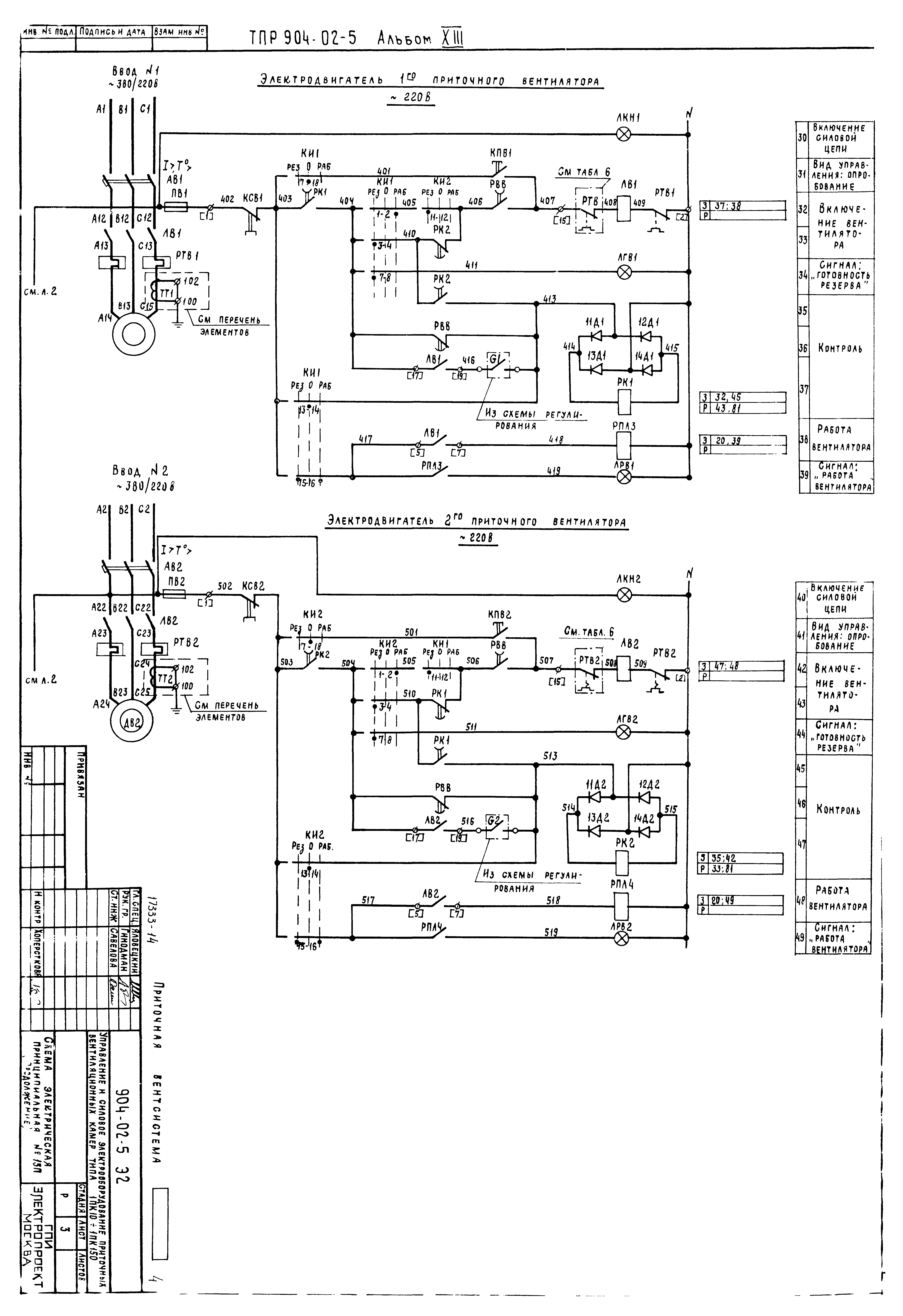 Типовые проектные решения 904-02-5