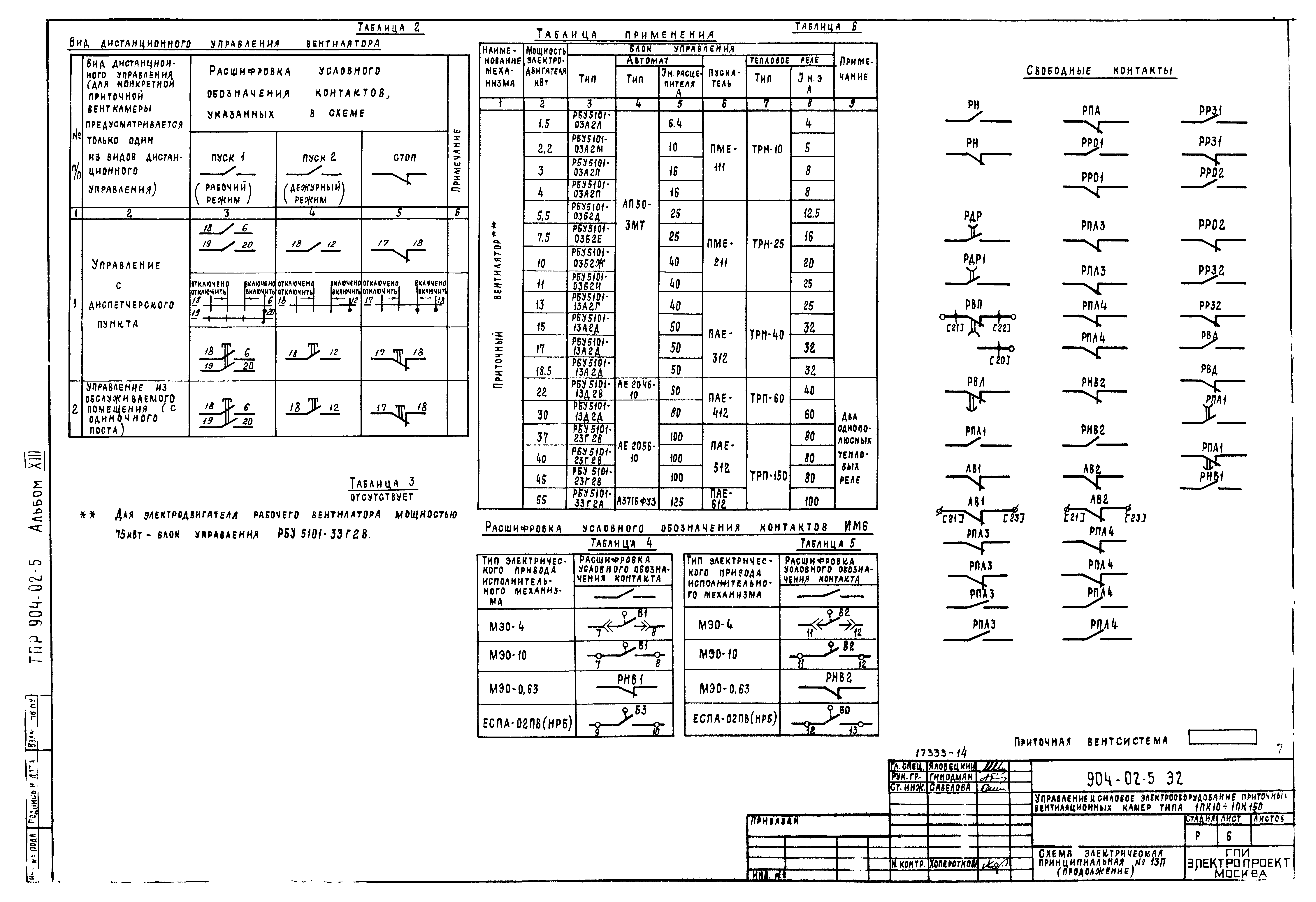 Типовые проектные решения 904-02-5