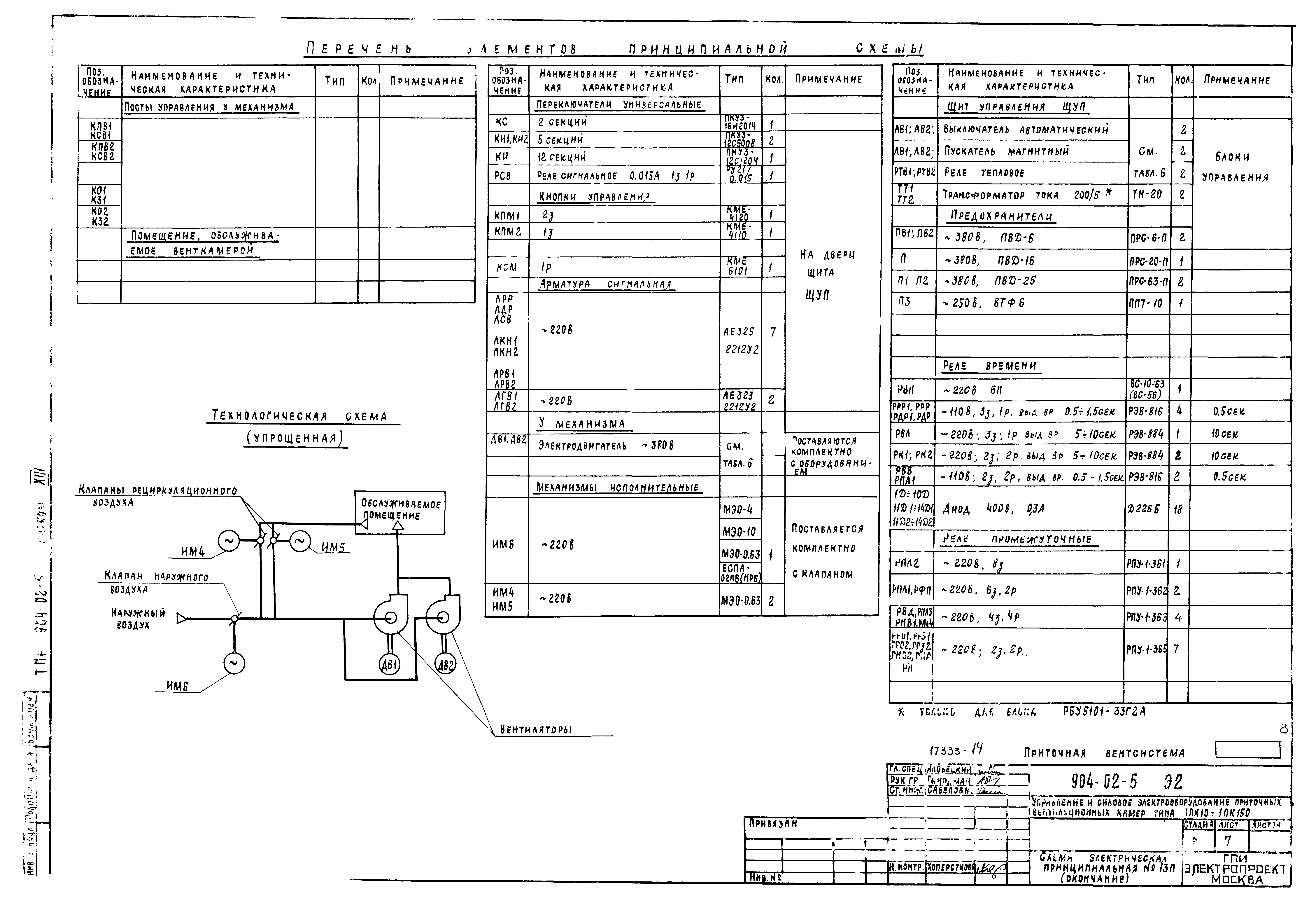 Типовые проектные решения 904-02-5