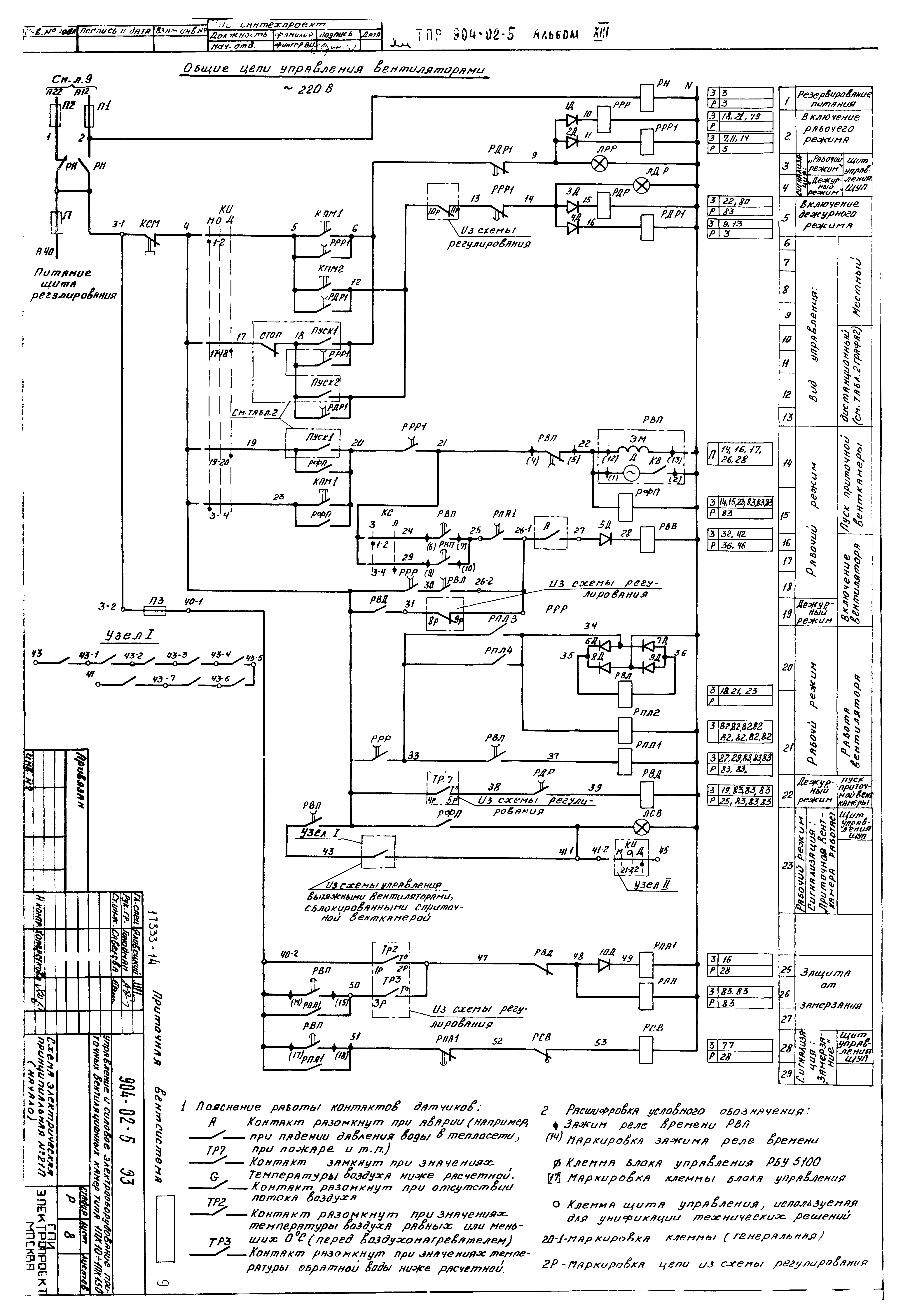 Типовые проектные решения 904-02-5