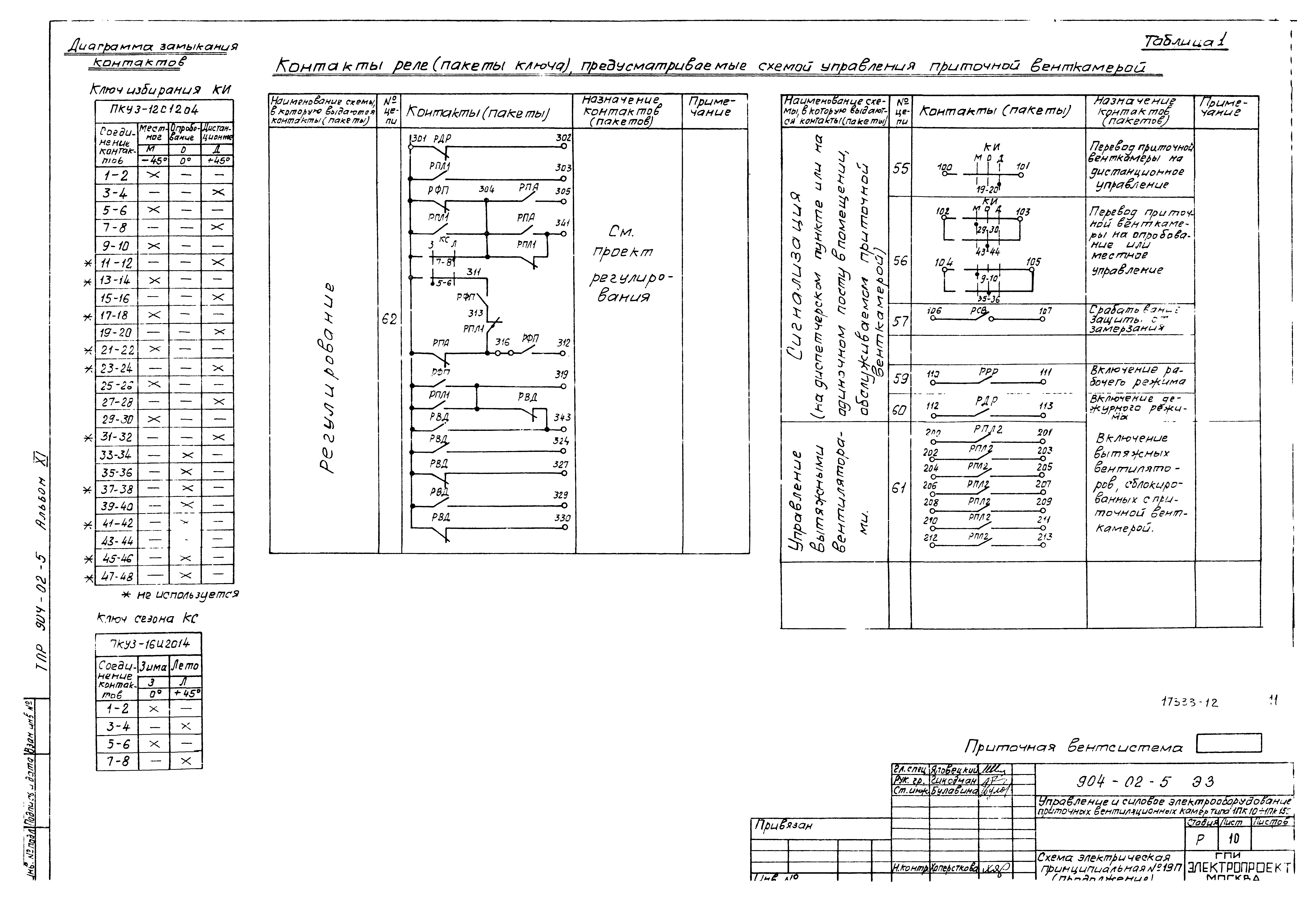 Типовые проектные решения 904-02-5