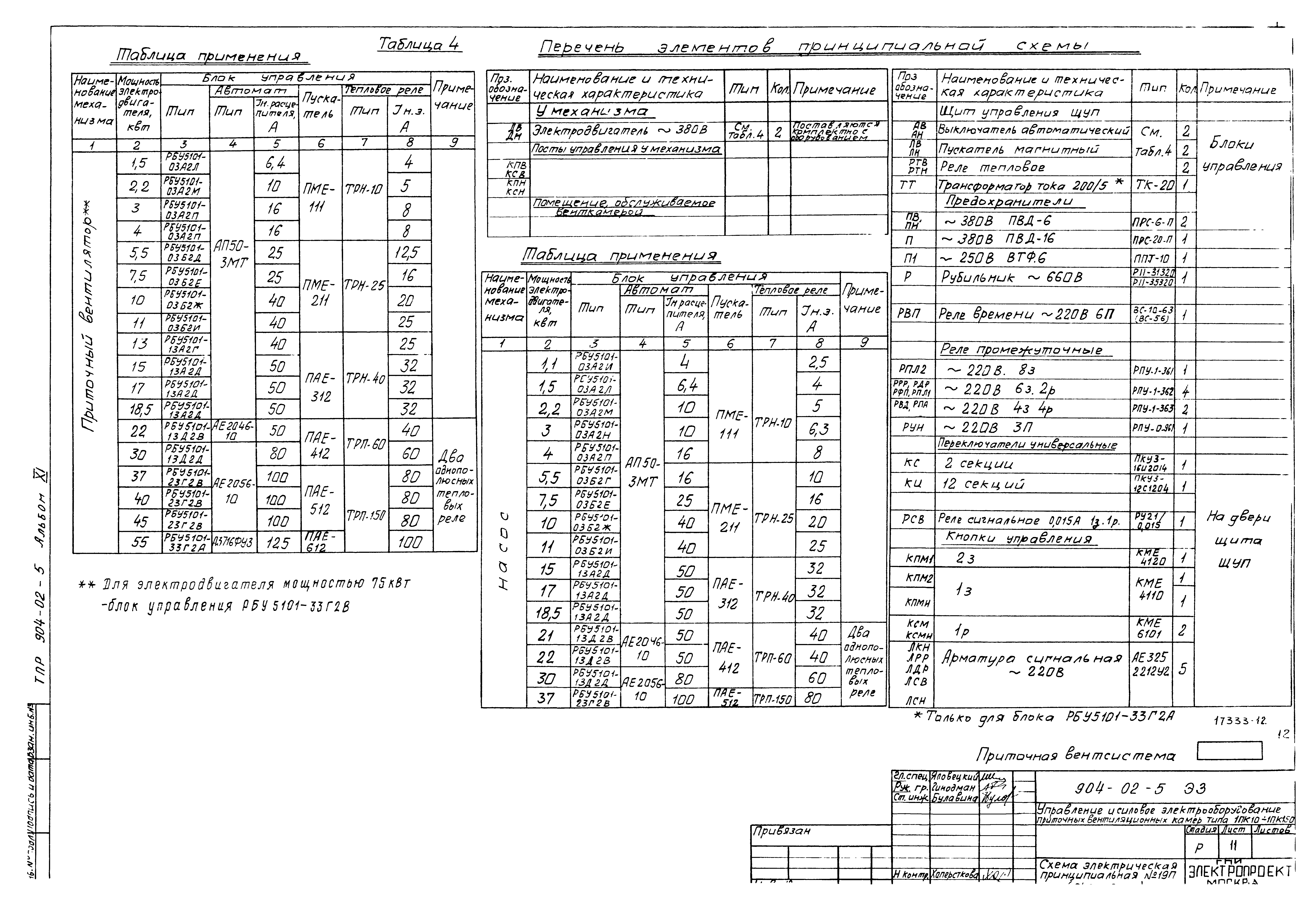 Типовые проектные решения 904-02-5