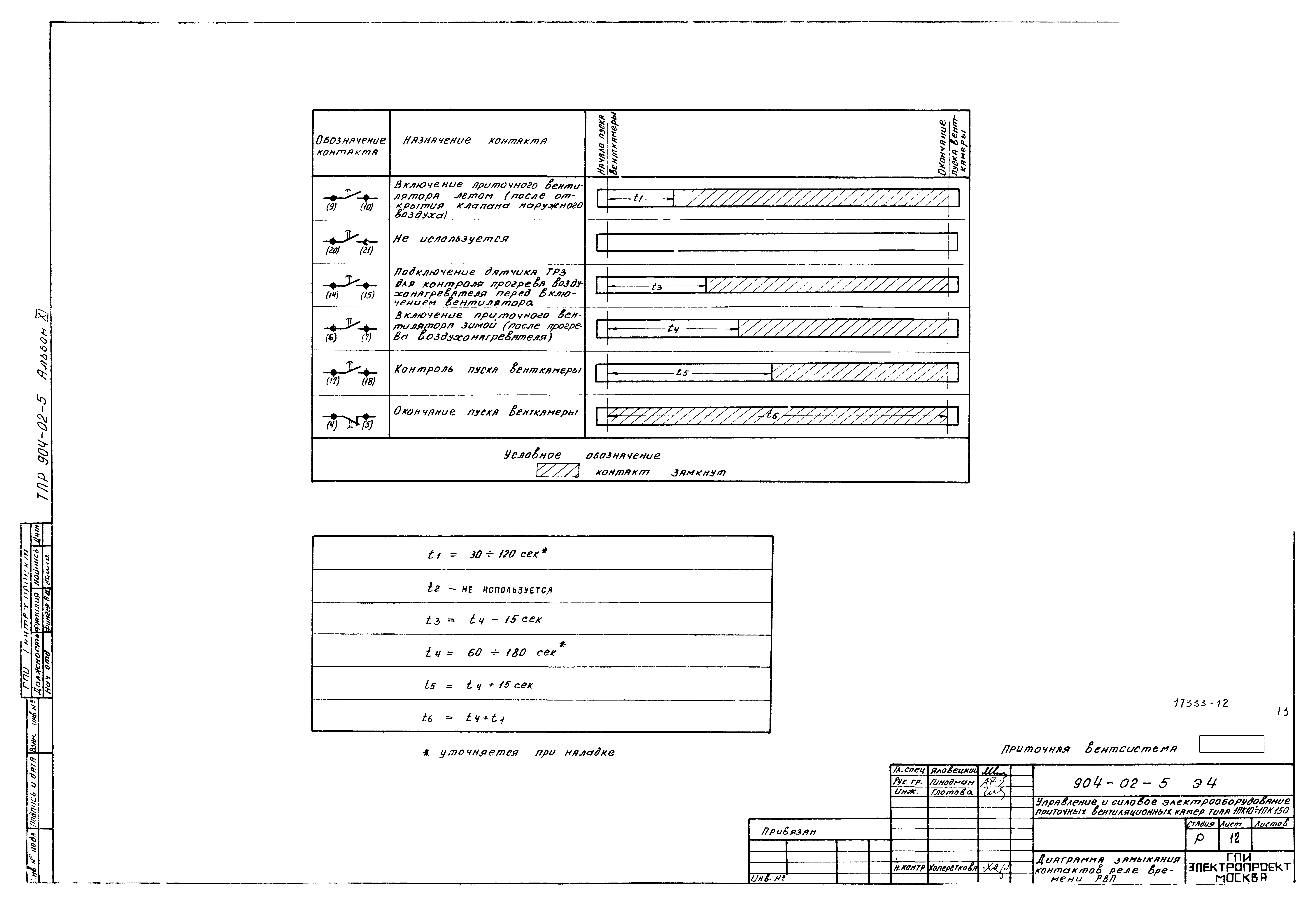 Типовые проектные решения 904-02-5