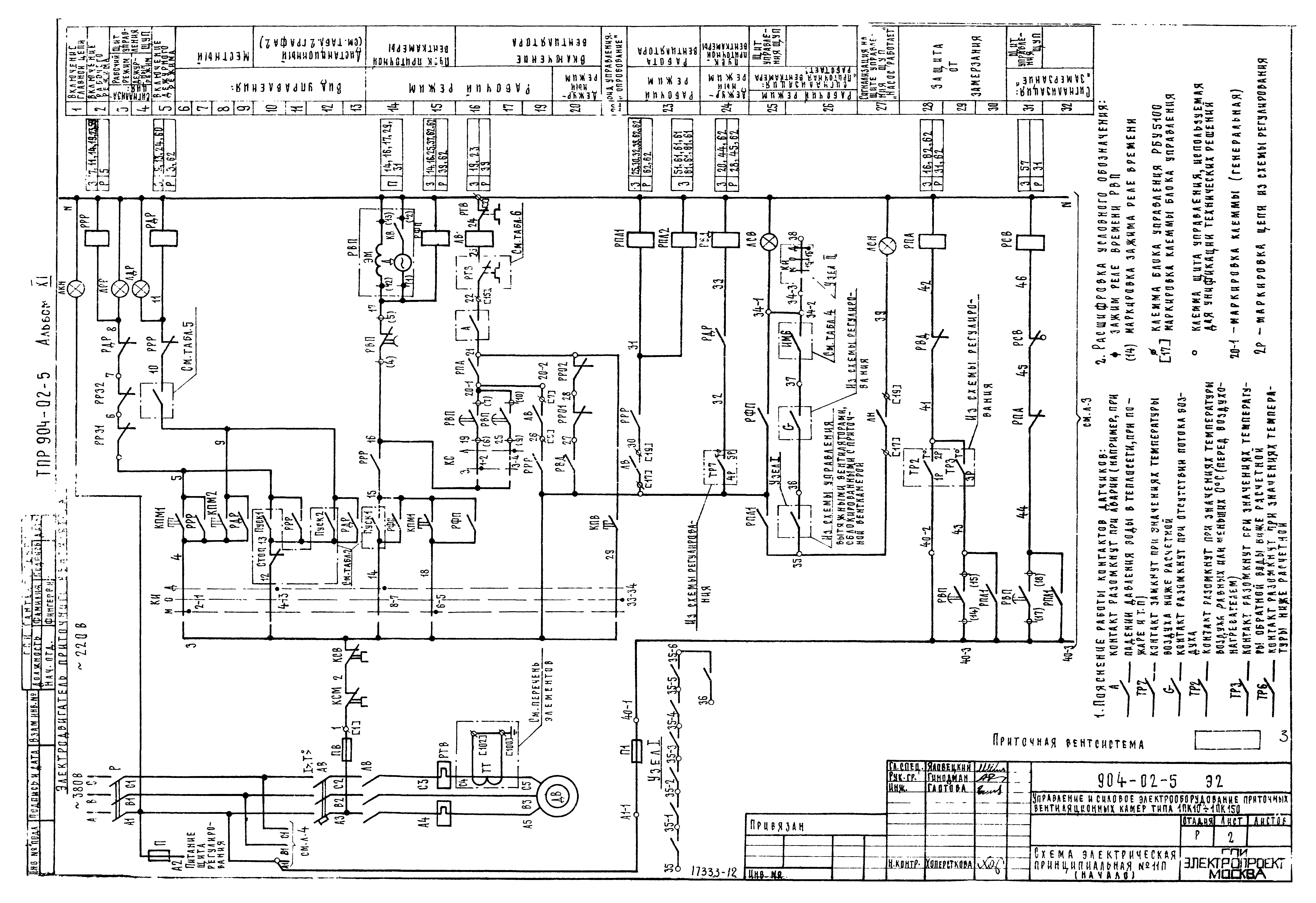 Типовые проектные решения 904-02-5