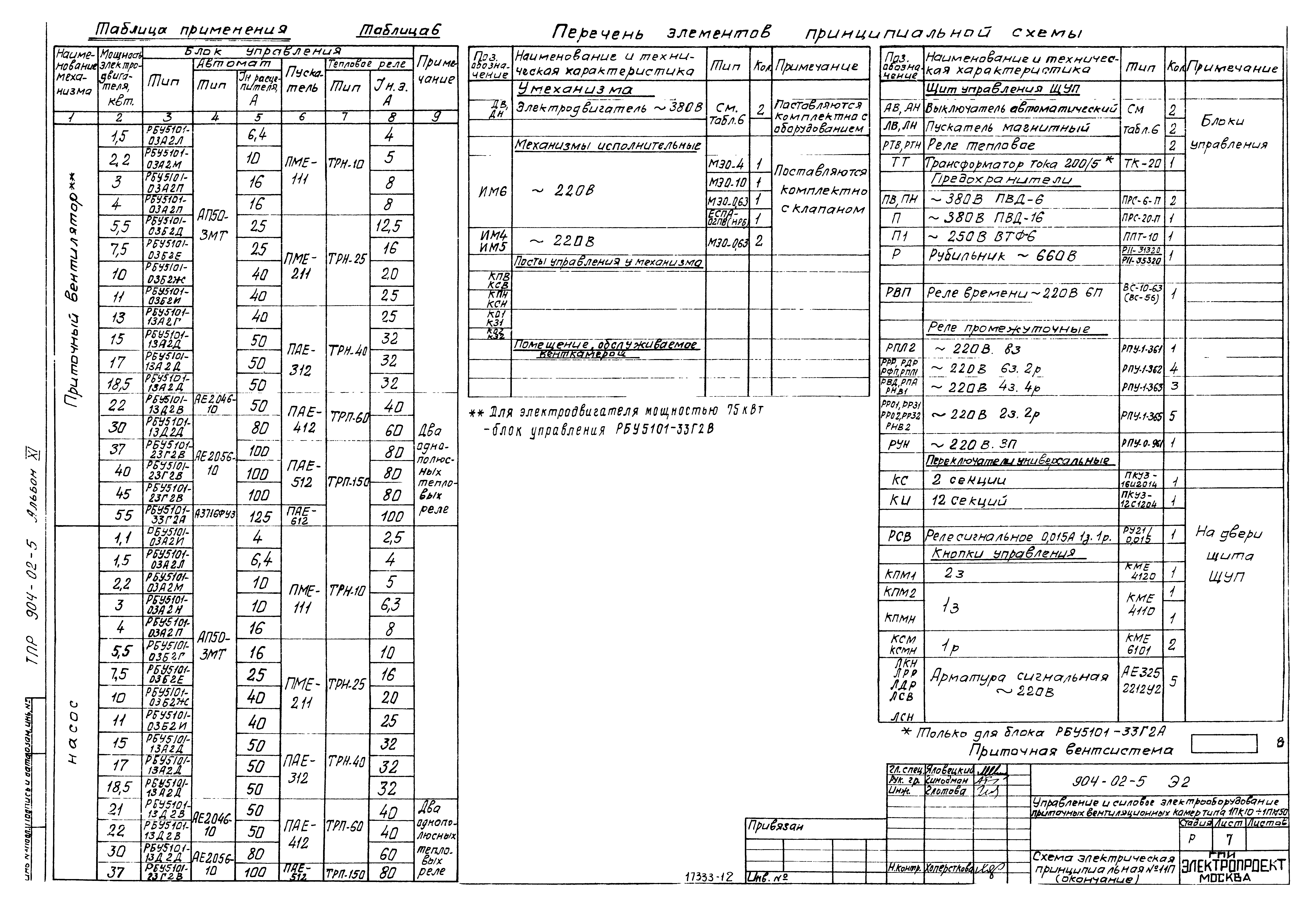 Типовые проектные решения 904-02-5