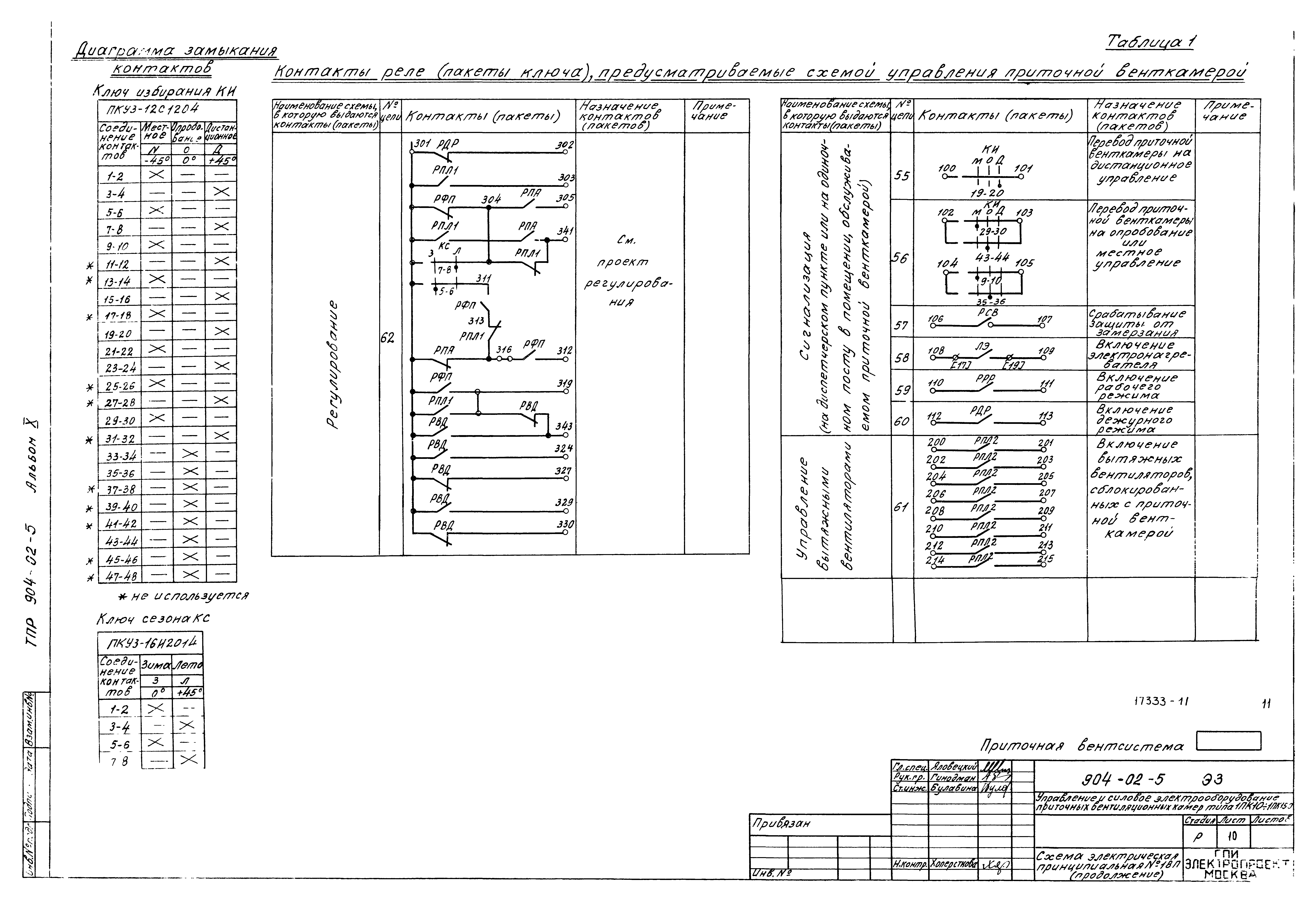 Типовые проектные решения 904-02-5