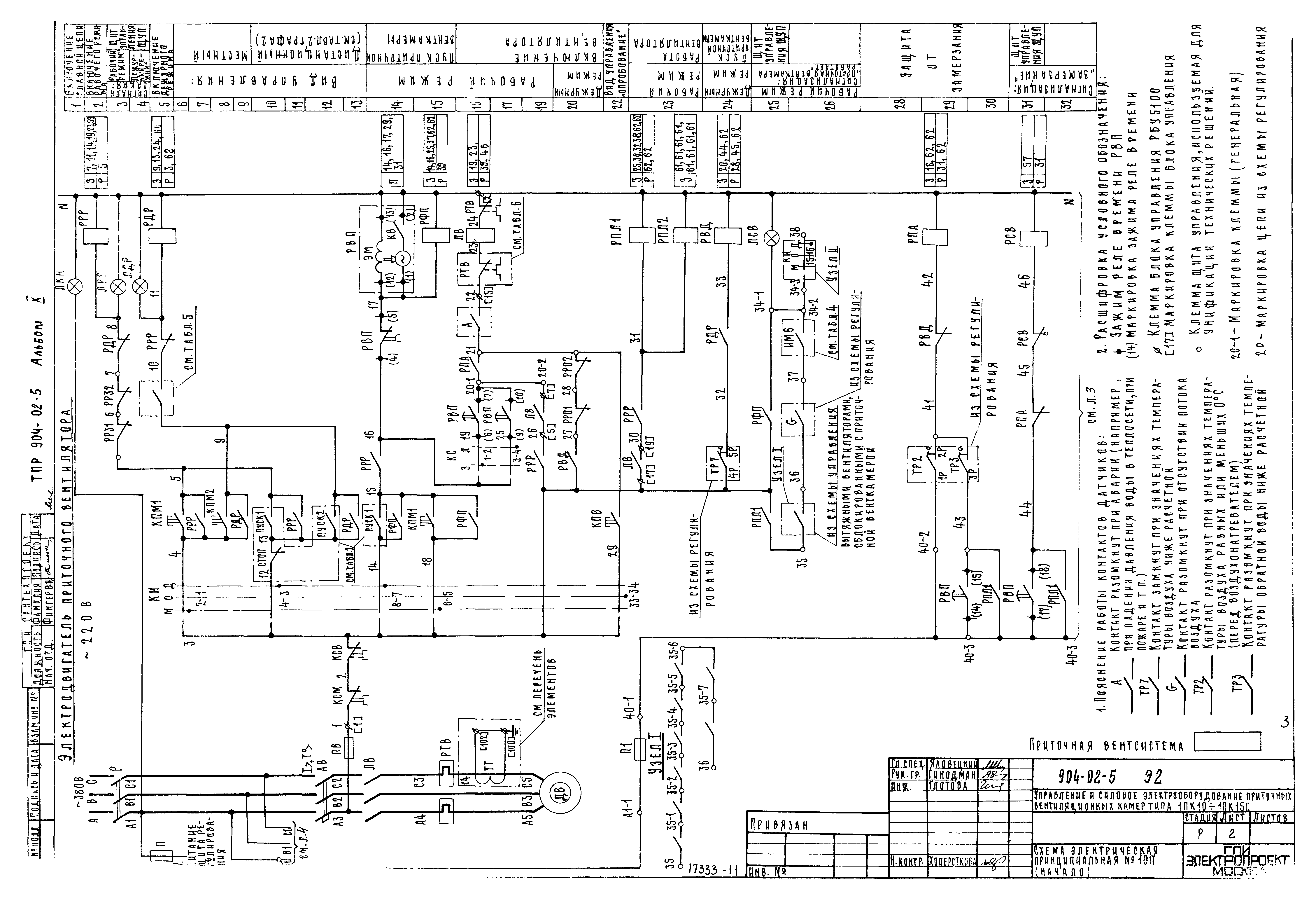 Типовые проектные решения 904-02-5